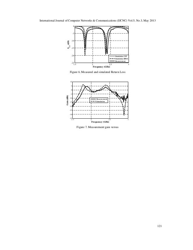 A Compact Dual Band Dielectric Resonator Antenna For Wireless Applica…