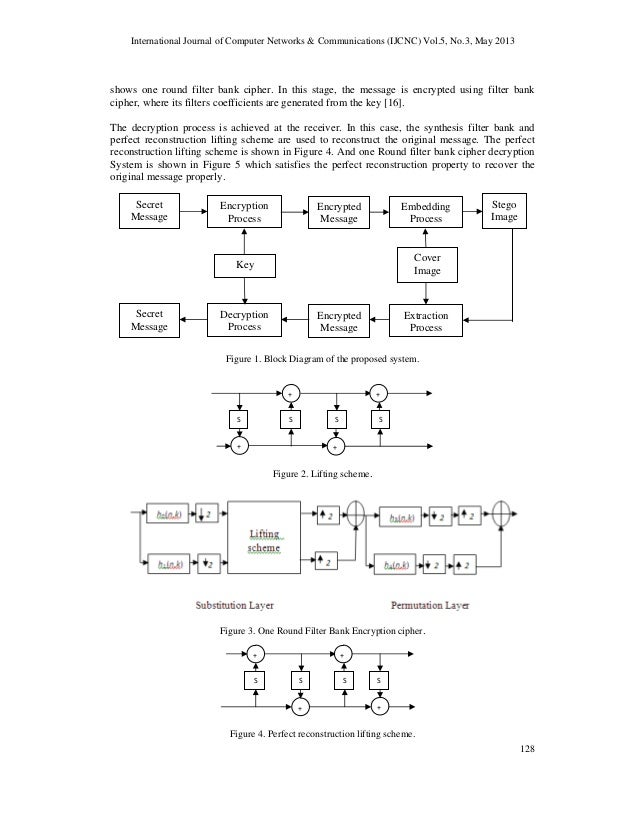 PhD in Steganography| Thesis on Data Hiding Using Steganography