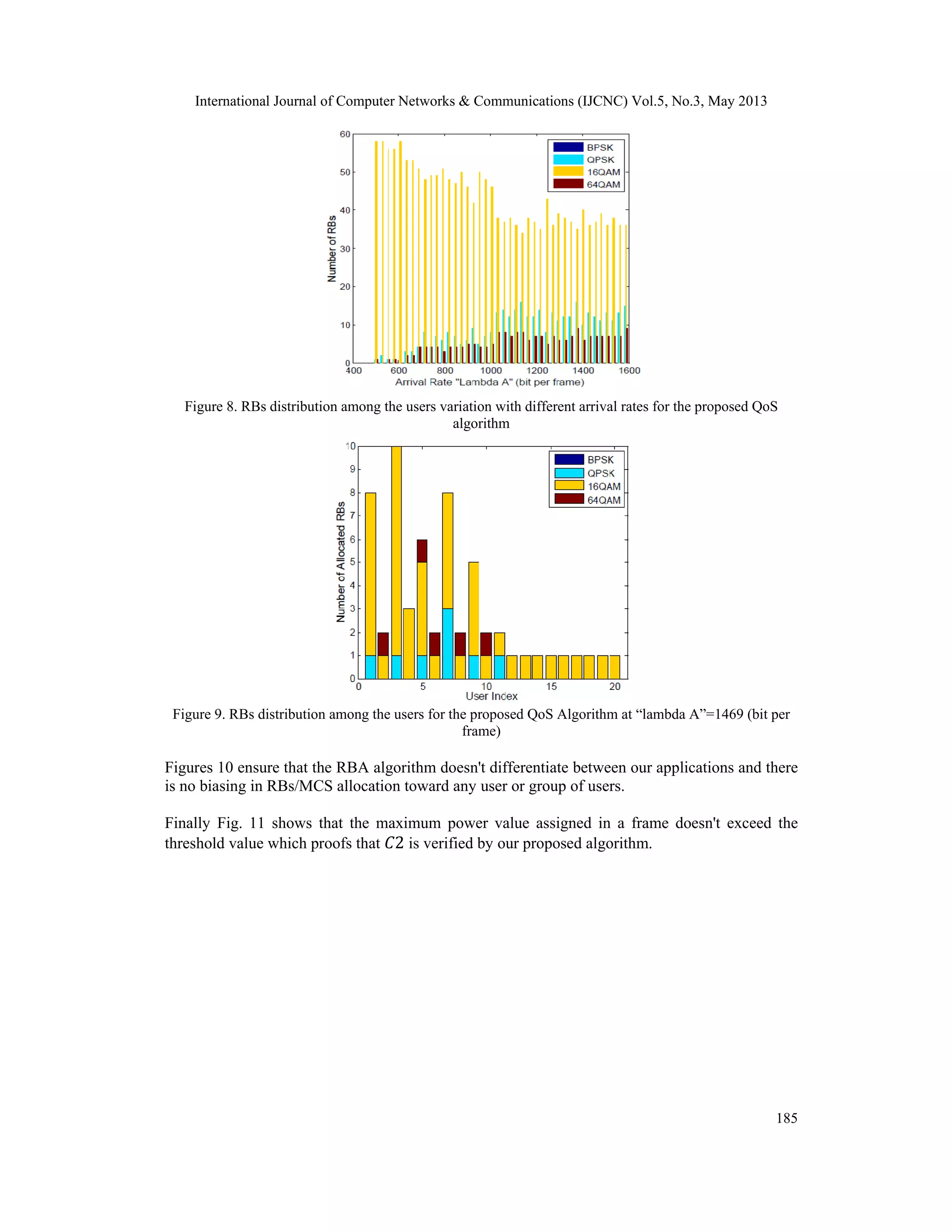 International Journal of Computer Networks & Communications (IJCNC) Vol.5, No.3, May 2013 185 Figure 8. RBs distribution among the users variation with different arrival rates for the proposed QoS algorithm Figure 9. RBs distribution among the users for the proposed QoS Algorithm at “lambda A”=1469 (bit per frame) Figures 10 ensure that the RBA algorithm doesn't differentiate between our applications and there is no biasing in RBs/MCS allocation toward any user or group of users. Finally Fig. 11 shows that the maximum power value assigned in a frame doesn't exceed the threshold value which proofs that 2 is verified by our proposed algorithm. 