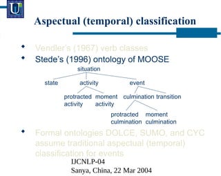 IJCNLP-04
Sanya, China, 22 Mar 2004
Aspectual (temporal) classification
? Vendlers (1967) verb classes
? Stedes (1996) ontology of MOOSE
? Formal ontologies DOLCE, SUMO, and CYC
assume traditional aspectual (temporal)
classification for events
situation
state event
activity
protracted
activity
moment
activity
culmination transition
protracted
culmination
moment
culmination
 