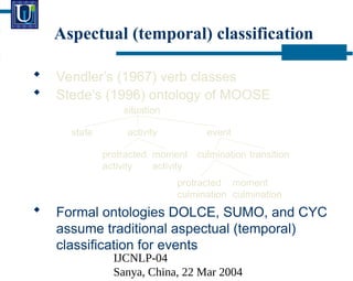 IJCNLP-04
Sanya, China, 22 Mar 2004
Aspectual (temporal) classification
? Vendlers (1967) verb classes
? Stedes (1996) ontology of MOOSE
? Formal ontologies DOLCE, SUMO, and CYC
assume traditional aspectual (temporal)
classification for events
situation
state event
activity
protracted
activity
moment
activity
culmination transition
protracted
culmination
moment
culmination
 