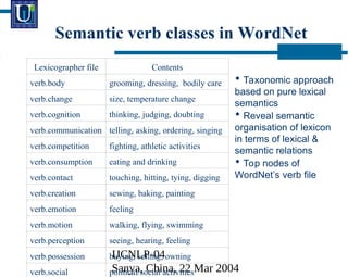 IJCNLP-04
Sanya, China, 22 Mar 2004
Semantic verb classes in WordNet
Lexicographer file Contents
verb.body grooming, dressing, bodily care
verb.change size, temperature change
verb.cognition thinking, judging, doubting
verb.communication telling, asking, ordering, singing
verb.competition fighting, athletic activities
verb.consumption eating and drinking
verb.contact touching, hitting, tying, digging
verb.creation sewing, baking, painting
verb.emotion feeling
verb.motion walking, flying, swimming
verb.perception seeing, hearing, feeling
verb.possession buying, selling, owning
verb.social political/social activities
? Taxonomic approach
based on pure lexical
semantics
? Reveal semantic
organisation of lexicon
in terms of lexical &
semantic relations
? Top nodes of
WordNets verb file
 