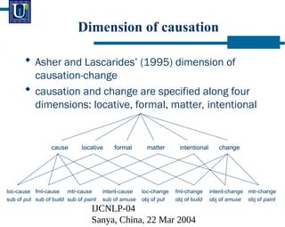 IJCNLP-04
Sanya, China, 22 Mar 2004
Dimension of causation
? Asher and Lascarides (1995) dimension of
causation-change
? causation and change are specified along four
dimensions: locative, formal, matter, intentional
locative
cause formal matter change
intentional
loc-change
obj of put
intent-cause
sub of amuse
fml-cause
sub of build
mtr-cause
sub of paint
fml-change
obj of build
mtr-change
obj of paint
intent-change
obj of amuse
loc-cause
sub of put
 