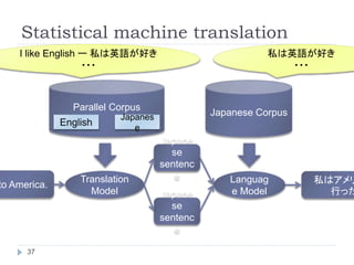 Statistical machine translation	
 
37	
Japanese Corpus
Parallel Corpus
English	
 Japanese	
I like English ー 私は英語が好き
・・・	
T...
