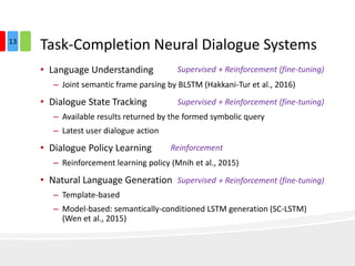 Task-Completion Neural Dialogue Systems
• Language Understanding
– Joint semantic frame parsing by BLSTM (Hakkani-Tur et al., 2016)
• Dialogue State Tracking
– Available results returned by the formed symbolic query
– Latest user dialogue action
• Dialogue Policy Learning
– Reinforcement learning policy (Mnih et al., 2015)
• Natural Language Generation
– Template-based
– Model-based: semantically-conditioned LSTM generation (SC-LSTM)
(Wen et al., 2015)
13
Supervised
Supervised
Supervised
Reinforcement
+ Reinforcement (fine-tuning)
+ Reinforcement (fine-tuning)
+ Reinforcement (fine-tuning)
 