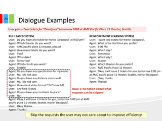 User goal – Two tickets for “Deadpool” tomorrow 9PM at AMC Pacific Place 11 theater, Seattle.
RULE BASED SYSTEM
User: Do you have any ticket for movie ‘Deadpool’ at 9:00 pm?
Agent: Which theater do you want?
User: AMC pacific place 11 theater, please!
Agent: How many tickets do you want?
User: Two!
Agent: What date?
User: Tomorrow!
Agent: Which city do you want?
User: Seattle!
Agent: Do you have any specification for zip code?
User: No, I do not care.
Agent: Do you have any distance constraint?
User: No, I do not care.
Agent: How about video format? 2d? Imax 3d?
User: Any kind is okay.
Agent: Do you have any constraint to price?
User: No!
Agent: Okay, I will issue 2 tickets for you, tomorrow 9:00 pm at AMC
pacific place 11 theater, Seattle, movie ‘Deadpool’.
User: Okay, thanks.
Agent: Thanks!
REINFORCEMENT LEARNING SYSTEM
User: I want two tickets for movie ‘Deadpool’.
Agent: What is the starttime you prefer?
User: 9:00 PM
Agent: Which day?
User: Tomorrow
Agent: Which city?
User: Seattle
Agent: Which theater do you prefer?
User: AMC Pacific Place 11 theater.
Agent: Okay, I will issue 2 tickets for you, tomorrow 9:00 pm
at AMC pacific place 11 theater, Seattle, movie ‘Deadpool’.
User: Okay, thanks.
Agent: Thanks!
Dialogue Examples
Skip the requests the user may not care about to improve efficiency
Issue 1: no notion about what
requests can be skipped
23
 
