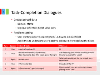 Task-Completion Dialogues
• Crowdsourced data
– Domain: Movie
– Dialogue act: intent & slot-value pairs
• Problem setting
– User wants to achieve a specific task, i.e. buying a movie ticket
– Agent tries to understand user’s goal via dialogue before booking the ticket
Turn Speaker Intent & Slots Utterance
1 User greeting(greeting=hi) Hi
1 User
request(moviename; city=Houma;
state=Louisiana; date=this week; genre=foreign)
Are there any good movies showing around
Houma Louisiana this week?
2 Agent request(date)
What date would you like me to look for a
reservation
3 User inform(date=9th) How about the 9th
4 Agent inform(result={}; genre=foreign)
Unfortunately here are no foreign movies
playing at this time
5
 