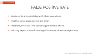 2017	CROWDSTRIKE,	INC.	ALL	RIGHTS	RESERVED.	
FALSE POSITIVE RATE
§ Most events are associated with clean executions
§ Most files on a given system are clean
§ Therefore, even low FPRs cause large numbers of FPs
§ Industry expectations driven by performance of narrow signatures
 