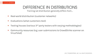 2017	CROWDSTRIKE,	INC.	ALL	RIGHTS	RESERVED.	
Training set distribution generally differs from…
DIFFERENCE IN DISTRIBUTIONS
§ Real-world distribution (customer networks)
§ Evaluations (what customers test)
§ Testing houses (various 3rd party testers with varying methodologies)
§ Community resources (e.g. user submissions to CrowdStrike scanner on
VirusTotal)
 