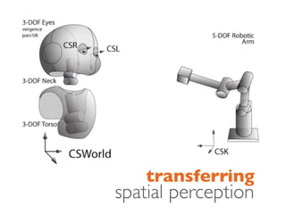 transferring
spatial perception
 