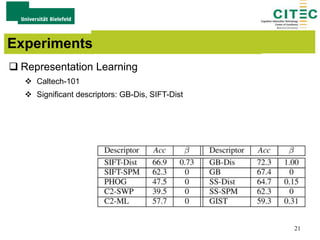  Representation Learning
 Caltech-101
 Significant descriptors: GB-Dis, SIFT-Dist
Experiments
21
 
