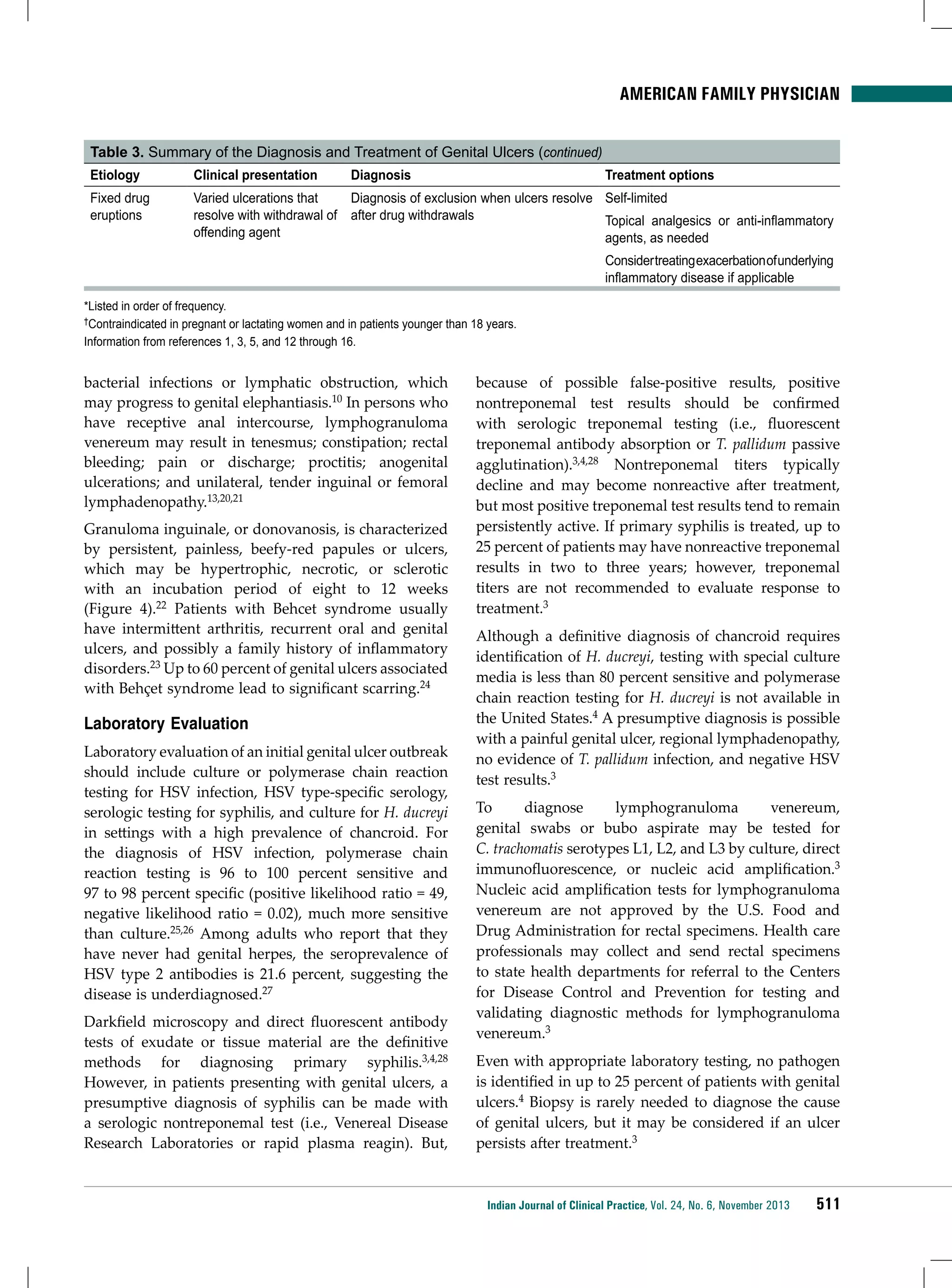 American Family Physician
Table 3. Summary of the Diagnosis and Treatment of Genital Ulcers (continued)
Etiology

Clinical presentation

Diagnosis

Treatment options

Fixed drug
eruptions

Varied ulcerations that
Diagnosis of exclusion when ulcers resolve Self-limited
resolve with withdrawal of after drug withdrawals
Topical analgesics or anti-inflammatory
offending agent
agents, as needed
Consider treating exacerbation of underlying
inflammatory disease if applicable

*Listed in order of frequency.
†Contraindicated in pregnant or lactating women and in patients younger than 18 years.
Information from references 1, 3, 5, and 12 through 16.

bacterial infections or lymphatic obstruction, which
may progress to genital elephantiasis.10 In persons who
have receptive anal intercourse, lymphogranuloma
venereum may result in tenesmus; constipation; rectal
bleeding; pain or discharge; proctitis; anogenital
ulcerations; and unilateral, tender inguinal or femoral
lymphadenopathy.13,20,21
Granuloma inguinale, or donovanosis, is characterized
by persistent, painless, beefy-red papules or ulcers,
which may be hypertrophic, necrotic, or sclerotic
with an incubation period of eight to 12 weeks
(Figure 4).22 Patients with Behcet syndrome usually
have intermittent arthritis, recurrent oral and genital
ulcers, and possibly a family history of inflammatory
disorders.23 Up to 60 percent of genital ulcers associated
with Behçet syndrome lead to significant scarring.24

Laboratory Evaluation
Laboratory evaluation of an initial genital ulcer outbreak
should include culture or polymerase chain reaction
testing for HSV infection, HSV type-specific serology,
serologic testing for syphilis, and culture for H. ducreyi
in settings with a high prevalence of chancroid. For
the diagnosis of HSV infection, polymerase chain
reaction testing is 96 to 100 percent sensitive and
97 to 98 percent specific (positive likelihood ratio = 49,
negative likelihood ratio = 0.02), much more sensitive
than culture.25,26 Among adults who report that they
have never had genital herpes, the seroprevalence of
HSV type 2 antibodies is 21.6 percent, suggesting the
disease is underdiagnosed.27
Darkfield microscopy and direct fluorescent antibody
tests of exudate or tissue material are the definitive
methods for diagnosing primary syphilis.3,4,28
However, in patients presenting with genital ulcers, a
presumptive diagnosis of syphilis can be made with
a serologic nontreponemal test (i.e., Venereal Disease
Research Laboratories or rapid plasma reagin). But,

because of possible false-positive results, positive
nontreponemal test results should be confirmed
with serologic treponemal testing (i.e., fluorescent
treponemal antibody absorption or T. pallidum passive
agglutination).3,4,28 Nontreponemal titers typically
decline and may become nonreactive after treatment,
but most positive treponemal test results tend to remain
persistently active. If primary syphilis is treated, up to
25 percent of patients may have nonreactive treponemal
results in two to three years; however, treponemal
titers are not recommended to evaluate response to
treatment.3
Although a definitive diagnosis of chancroid requires
identification of H. ducreyi, testing with special culture
media is less than 80 percent sensitive and polymerase
chain reaction testing for H. ducreyi is not available in
the United States.4 A presumptive diagnosis is possible
with a painful genital ulcer, regional lymphadenopathy,
no evidence of T. pallidum infection, and negative HSV
test results.3
To
diagnose
lymphogranuloma
venereum,
genital swabs or bubo aspirate may be tested for
C. trachomatis serotypes L1, L2, and L3 by culture, direct
immunofluorescence, or nucleic acid amplification.3
Nucleic acid amplification tests for lymphogranuloma
venereum are not approved by the U.S. Food and
Drug Administration for rectal specimens. Health care
professionals may collect and send rectal specimens
to state health departments for referral to the Centers
for Disease Control and Prevention for testing and
validating diagnostic methods for lymphogranuloma
venereum.3
Even with appropriate laboratory testing, no pathogen
is identified in up to 25 percent of patients with genital
ulcers.4 Biopsy is rarely needed to diagnose the cause
of genital ulcers, but it may be considered if an ulcer
persists after treatment.3

Indian Journal of Clinical Practice, Vol. 24, No. 6, November 2013

511

 