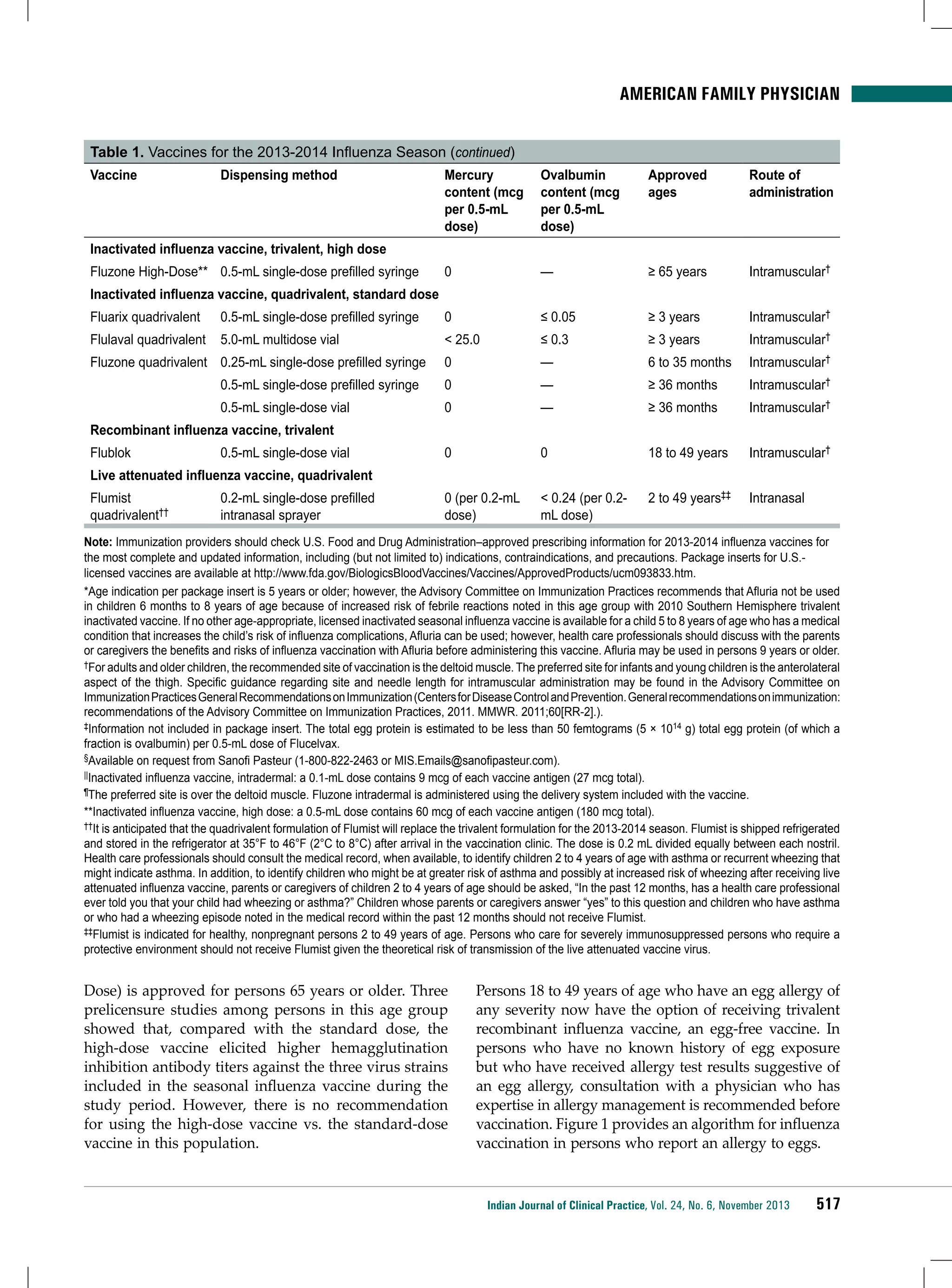 American Family Physician
Table 1. Vaccines for the 2013-2014 Influenza Season (continued)
Vaccine

Dispensing method

Mercury
content (mcg
per 0.5-mL
dose)

Ovalbumin
content (mcg
per 0.5-mL
dose)

Approved
ages

Route of
administration

0

—

≥ 65 years

Intramuscular†

Inactivated influenza vaccine, trivalent, high dose
Fluzone High-Dose** 0.5-mL single-dose prefilled syringe
Inactivated influenza vaccine, quadrivalent, standard dose
Fluarix quadrivalent

0.5-mL single-dose prefilled syringe

0

≤ 0.05

≥ 3 years

Intramuscular†

Flulaval quadrivalent

5.0-mL multidose vial

< 25.0

≤ 0.3

≥ 3 years

Intramuscular†

0

—

6 to 35 months

Intramuscular†

0.5-mL single-dose prefilled syringe

0

—

≥ 36 months

Intramuscular†

0.5-mL single-dose vial

0

—

≥ 36 months

Intramuscular†

0

0

18 to 49 years

Intramuscular†

0 (per 0.2-mL
dose)

< 0.24 (per 0.2mL dose)

2 to 49 years‡‡

Intranasal

Fluzone quadrivalent 0.25-mL single-dose prefilled syringe

Recombinant influenza vaccine, trivalent
Flublok

0.5-mL single-dose vial

Live attenuated influenza vaccine, quadrivalent
Flumist
quadrivalent††

0.2-mL single-dose prefilled
intranasal sprayer

Note: Immunization providers should check U.S. Food and Drug Administration–approved prescribing information for 2013-2014 influenza vaccines for
the most complete and updated information, including (but not limited to) indications, contraindications, and precautions. Package inserts for U.S.licensed vaccines are available at http://www.fda.gov/BiologicsBloodVaccines/Vaccines/ApprovedProducts/ucm093833.htm.
*Age indication per package insert is 5 years or older; however, the Advisory Committee on Immunization Practices recommends that Afluria not be used
in children 6 months to 8 years of age because of increased risk of febrile reactions noted in this age group with 2010 Southern Hemisphere trivalent
inactivated vaccine. If no other age-appropriate, licensed inactivated seasonal influenza vaccine is available for a child 5 to 8 years of age who has a medical
condition that increases the child’s risk of influenza complications, Afluria can be used; however, health care professionals should discuss with the parents
or caregivers the benefits and risks of influenza vaccination with Afluria before administering this vaccine. Afluria may be used in persons 9 years or older.
†For adults and older children, the recommended site of vaccination is the deltoid muscle. The preferred site for infants and young children is the anterolateral
aspect of the thigh. Specific guidance regarding site and needle length for intramuscular administration may be found in the Advisory Committee on
Immunization Practices General Recommendations on Immunization (Centers for Disease Control and Prevention. General recommendations on immunization:
recommendations of the Advisory Committee on Immunization Practices, 2011. MMWR. 2011;60[RR-2].).
‡Information not included in package insert. The total egg protein is estimated to be less than 50 femtograms (5 × 1014 g) total egg protein (of which a
fraction is ovalbumin) per 0.5-mL dose of Flucelvax.
§Available on request from Sanofi Pasteur (1-800-822-2463 or MIS.Emails@sanofipasteur.com).
||Inactivated influenza vaccine, intradermal: a 0.1-mL dose contains 9 mcg of each vaccine antigen (27 mcg total).
¶The preferred site is over the deltoid muscle. Fluzone intradermal is administered using the delivery system included with the vaccine.
**Inactivated influenza vaccine, high dose: a 0.5-mL dose contains 60 mcg of each vaccine antigen (180 mcg total).
††It is anticipated that the quadrivalent formulation of Flumist will replace the trivalent formulation for the 2013-2014 season. Flumist is shipped refrigerated
and stored in the refrigerator at 35°F to 46°F (2°C to 8°C) after arrival in the vaccination clinic. The dose is 0.2 mL divided equally between each nostril.
Health care professionals should consult the medical record, when available, to identify children 2 to 4 years of age with asthma or recurrent wheezing that
might indicate asthma. In addition, to identify children who might be at greater risk of asthma and possibly at increased risk of wheezing after receiving live
attenuated influenza vaccine, parents or caregivers of children 2 to 4 years of age should be asked, “In the past 12 months, has a health care professional
ever told you that your child had wheezing or asthma?” Children whose parents or caregivers answer “yes” to this question and children who have asthma
or who had a wheezing episode noted in the medical record within the past 12 months should not receive Flumist.
‡‡Flumist is indicated for healthy, nonpregnant persons 2 to 49 years of age. Persons who care for severely immunosuppressed persons who require a
protective environment should not receive Flumist given the theoretical risk of transmission of the live attenuated vaccine virus.

Dose) is approved for persons 65 years or older. Three
prelicensure studies among persons in this age group
showed that, compared with the standard dose, the
high-dose vaccine elicited higher hemagglutination
inhibition antibody titers against the three virus strains
included in the seasonal influenza vaccine during the
study period. However, there is no recommendation
for using the high-dose vaccine vs. the standard-dose
vaccine in this population.

Persons 18 to 49 years of age who have an egg allergy of
any severity now have the option of receiving trivalent
recombinant influenza vaccine, an egg-free vaccine. In
persons who have no known history of egg exposure
but who have received allergy test results suggestive of
an egg allergy, consultation with a physician who has
expertise in allergy management is recommended before
vaccination. Figure 1 provides an algorithm for influenza
vaccination in persons who report an allergy to eggs.

Indian Journal of Clinical Practice, Vol. 24, No. 6, November 2013

517

 