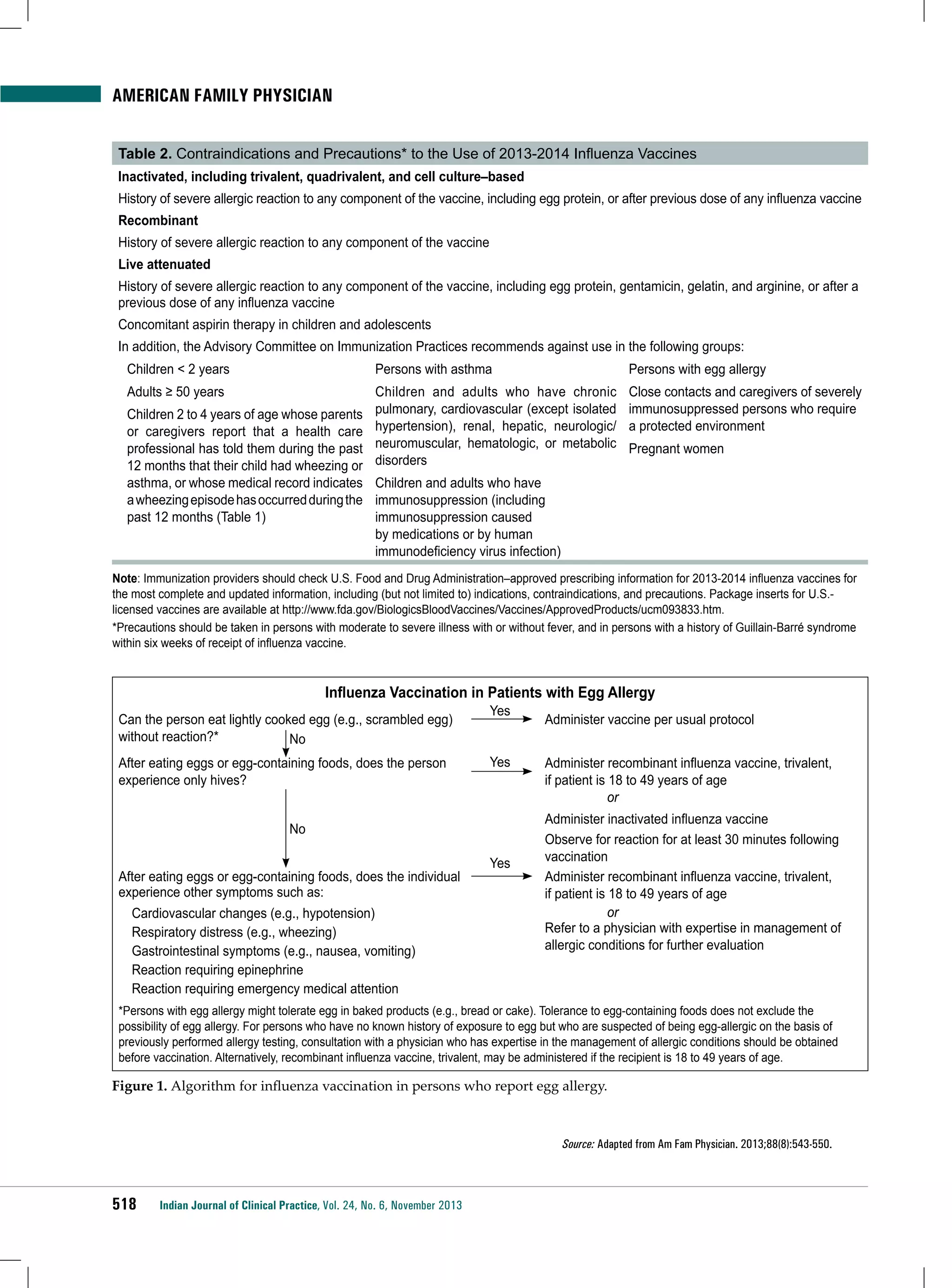 American Family Physician
Table 2. Contraindications and Precautions* to the Use of 2013-2014 Influenza Vaccines
Inactivated, including trivalent, quadrivalent, and cell culture–based
History of severe allergic reaction to any component of the vaccine, including egg protein, or after previous dose of any influenza vaccine
Recombinant
History of severe allergic reaction to any component of the vaccine
Live attenuated
History of severe allergic reaction to any component of the vaccine, including egg protein, gentamicin, gelatin, and arginine, or after a
previous dose of any influenza vaccine
Concomitant aspirin therapy in children and adolescents
In addition, the Advisory Committee on Immunization Practices recommends against use in the following groups:
Children < 2 years

Persons with asthma

Persons with egg allergy

Adults ≥ 50 years

Children and adults who have chronic
pulmonary, cardiovascular (except isolated
hypertension), renal, hepatic, neurologic/
neuromuscular, hematologic, or metabolic
disorders

Close contacts and caregivers of severely
immunosuppressed persons who require
a protected environment

Children 2 to 4 years of age whose parents
or caregivers report that a health care
professional has told them during the past
12 months that their child had wheezing or
asthma, or whose medical record indicates Children and adults who have
a wheezing episode has occurred during the immunosuppression (including
past 12 months (Table 1)
immunosuppression caused
by medications or by human
immunodeficiency virus infection)

Pregnant women

Note: Immunization providers should check U.S. Food and Drug Administration–approved prescribing information for 2013-2014 influenza vaccines for
the most complete and updated information, including (but not limited to) indications, contraindications, and precautions. Package inserts for U.S.licensed vaccines are available at http://www.fda.gov/BiologicsBloodVaccines/Vaccines/ApprovedProducts/ucm093833.htm.
*Precautions should be taken in persons with moderate to severe illness with or without fever, and in persons with a history of Guillain-Barré syndrome
within six weeks of receipt of influenza vaccine.

Influenza Vaccination in Patients with Egg Allergy
Can the person eat lightly cooked egg (e.g., scrambled egg)
without reaction?*
No
After eating eggs or egg-containing foods, does the person
experience only hives?

Yes

Yes

No
Yes
After eating eggs or egg-containing foods, does the individual
experience other symptoms such as:
Cardiovascular changes (e.g., hypotension)
Respiratory distress (e.g., wheezing)
Gastrointestinal symptoms (e.g., nausea, vomiting)
Reaction requiring epinephrine
Reaction requiring emergency medical attention

Administer vaccine per usual protocol
Administer recombinant influenza vaccine, trivalent,
if patient is 18 to 49 years of age
or
Administer inactivated influenza vaccine
Observe for reaction for at least 30 minutes following
vaccination
Administer recombinant influenza vaccine, trivalent,
if patient is 18 to 49 years of age
or
Refer to a physician with expertise in management of
allergic conditions for further evaluation

*Persons with egg allergy might tolerate egg in baked products (e.g., bread or cake). Tolerance to egg-containing foods does not exclude the
possibility of egg allergy. For persons who have no known history of exposure to egg but who are suspected of being egg-allergic on the basis of
previously performed allergy testing, consultation with a physician who has expertise in the management of allergic conditions should be obtained
before vaccination. Alternatively, recombinant influenza vaccine, trivalent, may be administered if the recipient is 18 to 49 years of age.

Figure 1. Algorithm for influenza vaccination in persons who report egg allergy.

Source: Adapted from Am Fam Physician. 2013;88(8):543-550.

518

Indian Journal of Clinical Practice, Vol. 24, No. 6, November 2013

 