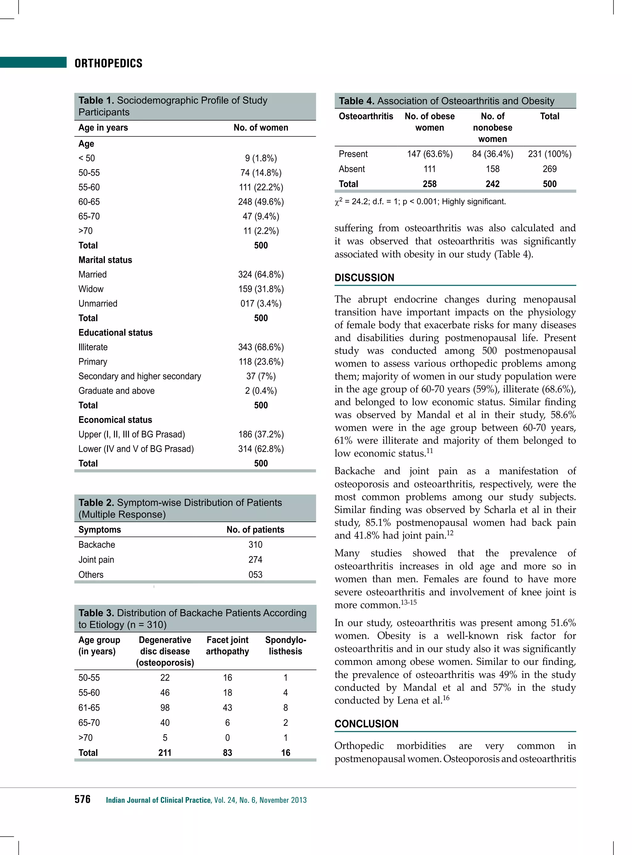 ORTHOPEDICS
Table 1. Sociodemographic Profile of Study
Participants
Age in years

Table 4. Association of Osteoarthritis and Obesity

9 (1.8%)

50-55

74 (14.8%)

55-60

111 (22.2%)

60-65

248 (49.6%)

65-70

47 (9.4%)

>70

11 (2.2%)

Total

500

Married

324 (64.8%)

Widow

159 (31.8%)

Unmarried

017 (3.4%)
500

Educational status
Illiterate

343 (68.6%)

Primary

118 (23.6%)

Secondary and higher secondary

37 (7%)

Graduate and above

2 (0.4%)

Total

500

Economical status
Upper (I, II, III of BG Prasad)

186 (37.2%)

Lower (IV and V of BG Prasad)

314 (62.8%)

Total

500

Table 2. Symptom-wise Distribution of Patients
(Multiple Response)
Symptoms

No. of patients

Backache

310

Joint pain

274

Others

053

Table 3. Distribution of Backache Patients According
to Etiology (n = 310)
Age group
(in years)

Degenerative
disc disease
(osteoporosis)

Facet joint
arthopathy

Spondylolisthesis

50-55

22

16

1

55-60

46

18

4

61-65

98

43

8

65-70

40

6

2

>70

5

0

1

Total

211

83

16

576

Total

147 (63.6%)

84 (36.4%)

231 (100%)

111

158

269

258

242

500

χ2

= 24.2; d.f. = 1; p < 0.001; Highly significant.

suffering from osteoarthritis was also calculated and
it was observed that osteoarthritis was significantly
associated with obesity in our study (Table 4).

Marital status

Total

No. of
nonobese
women

Total

< 50

No. of obese
women

Absent

Age

Osteoarthritis

Present

No. of women

Indian Journal of Clinical Practice, Vol. 24, No. 6, November 2013

Discussion
The abrupt endocrine changes during menopausal
transition have important impacts on the physiology
of female body that exacerbate risks for many diseases
and disabilities during postmenopausal life. Present
study was conducted among 500 postmenopausal
women to assess various orthopedic problems among
them; majority of women in our study population were
in the age group of 60-70 years (59%), illiterate (68.6%),
and belonged to low economic status. Similar finding
was observed by Mandal et al in their study, 58.6%
women were in the age group between 60-70 years,
61% were illiterate and majority of them belonged to
low economic status.11
Backache and joint pain as a manifestation of
osteoporosis and osteoarthritis, respectively, were the
most common problems among our study subjects.
Similar finding was observed by Scharla et al in their
study, 85.1% postmenopausal women had back pain
and 41.8% had joint pain.12
Many studies showed that the prevalence of
osteoarthritis increases in old age and more so in
women than men. Females are found to have more
severe osteoarthritis and involvement of knee joint is
more common.13-15
In our study, osteoarthritis was present among 51.6%
women. Obesity is a well-known risk factor for
osteoarthritis and in our study also it was significantly
common among obese women. Similar to our finding,
the prevalence of osteoarthritis was 49% in the study
conducted by Mandal et al and 57% in the study
conducted by Lena et al.16
Conclusion
Orthopedic morbidities are very common in
postmenopausal women. Osteoporosis and osteoarthritis

 