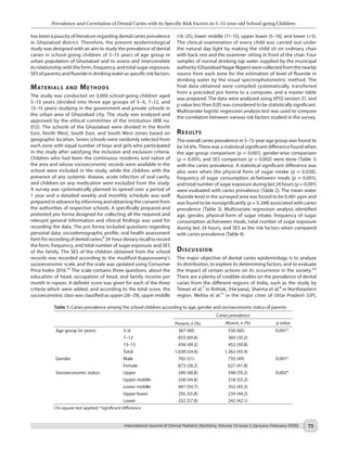Dental Caries in school children | PDF