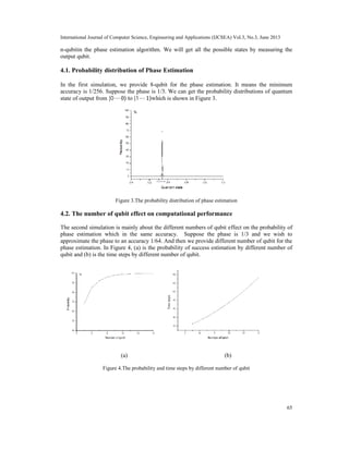 THE RESEARCH OF QUANTUM PHASE ESTIMATION ALGORITHM | PDF