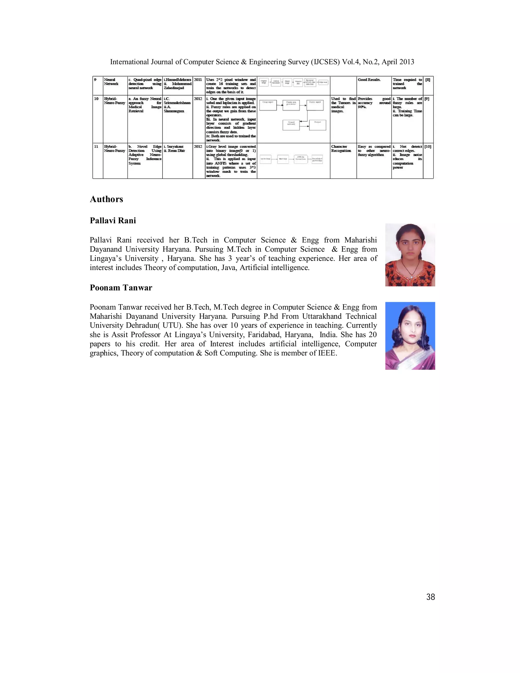 International Journal of Computer Science & Engineering Survey (IJCSES) Vol.4, No.2, April 2013
38
Authors
Pallavi Rani
Pallavi Rani received her B.Tech in Computer Science & Engg from Maharishi
Dayanand University Haryana. Pursuing M.Tech in Computer Science & Engg from
Lingaya’s University , Haryana. She has 3 year’s of teaching experience. Her area of
interest includes Theory of computation, Java, Artificial intelligence.
Poonam Tanwar
Poonam Tanwar received her B.Tech, M.Tech degree in Computer Science & Engg from
Maharishi Dayanand University Haryana. Pursuing P.hd From Uttarakhand Technical
University Dehradun( UTU). She has over 10 years of experience in teaching. Currently
she is Assit Professor At Lingaya’s University, Faridabad, Haryana, India. She has 20
papers to his credit. Her area of Interest includes artificial intelligence, Computer
graphics, Theory of computation & Soft Computing. She is member of IEEE.
 