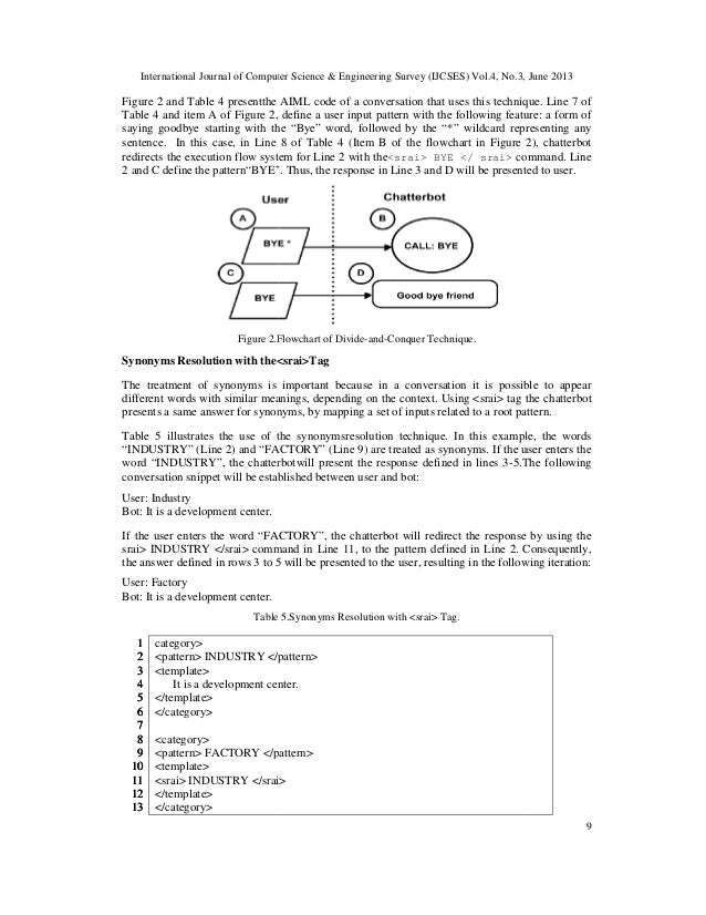 the help review article in science