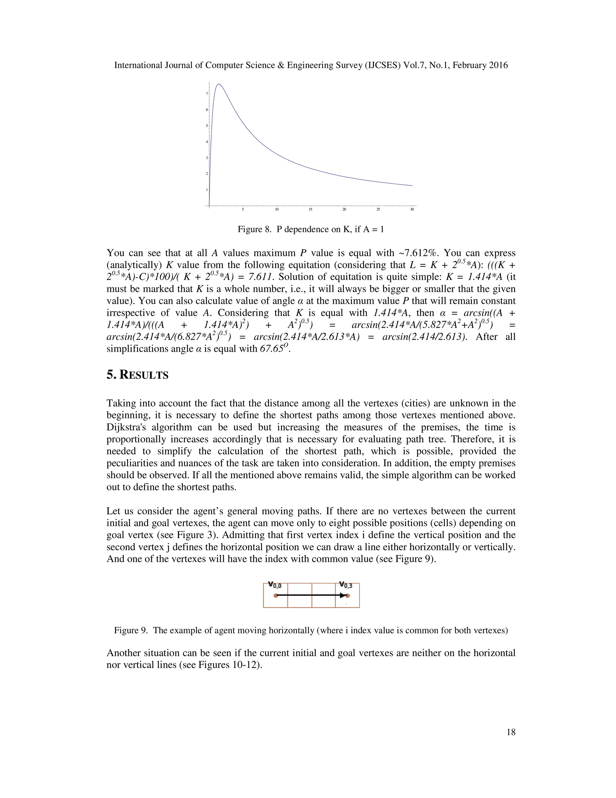 International Journal of Computer Science & Engineering Survey (IJCSES) Vol.7, No.1, February 2016
18
5 10 15 20 25 30
1
2
3
4
5
6
7
Figure 8. P dependence on K, if A = 1
You can see that at all A values maximum P value is equal with ~7.612%. You can express
(analytically) K value from the following equitation (considering that L = K + 20.5
*A): (((K +
20.5
*A)-C)*100)/( K + 20.5
*A) = 7.611. Solution of equitation is quite simple: K = 1.414*A (it
must be marked that K is a whole number, i.e., it will always be bigger or smaller that the given
value). You can also calculate value of angle α at the maximum value P that will remain constant
irrespective of value A. Considering that K is equal with 1.414*A, then α = arcsin((A +
1.414*A)/(((A + 1.414*A)2
) + A2
)0.5
) = arcsin(2.414*A/(5.827*A2
+A2
)0.5
) =
arcsin(2.414*A/(6.827*A2
)0.5
) = arcsin(2.414*A/2.613*A) = arcsin(2.414/2.613). After all
simplifications angle α is equal with 67.65O
.
5. RESULTS
Taking into account the fact that the distance among all the vertexes (cities) are unknown in the
beginning, it is necessary to define the shortest paths among those vertexes mentioned above.
Dijkstra's algorithm can be used but increasing the measures of the premises, the time is
proportionally increases accordingly that is necessary for evaluating path tree. Therefore, it is
needed to simplify the calculation of the shortest path, which is possible, provided the
peculiarities and nuances of the task are taken into consideration. In addition, the empty premises
should be observed. If all the mentioned above remains valid, the simple algorithm can be worked
out to define the shortest paths.
Let us consider the agent’s general moving paths. If there are no vertexes between the current
initial and goal vertexes, the agent can move only to eight possible positions (cells) depending on
goal vertex (see Figure 3). Admitting that first vertex index i define the vertical position and the
second vertex j defines the horizontal position we can draw a line either horizontally or vertically.
And one of the vertexes will have the index with common value (see Figure 9).
Figure 9. The example of agent moving horizontally (where i index value is common for both vertexes)
Another situation can be seen if the current initial and goal vertexes are neither on the horizontal
nor vertical lines (see Figures 10-12).
 