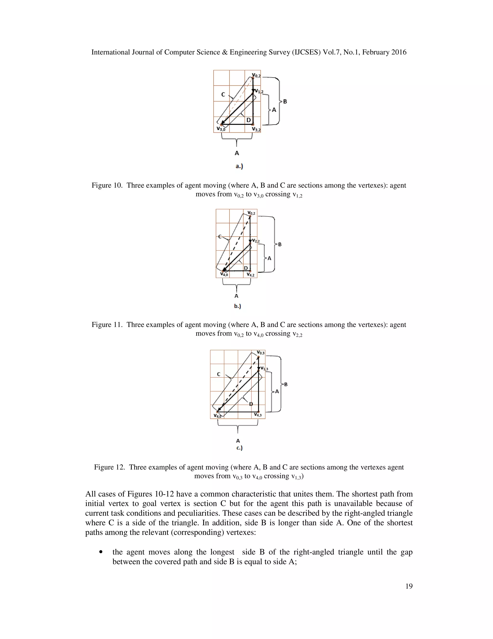 International Journal of Computer Science & Engineering Survey (IJCSES) Vol.7, No.1, February 2016
19
Figure 10. Three examples of agent moving (where A, B and C are sections among the vertexes): agent
moves from v0,2 to v3,0 crossing v1,2
Figure 11. Three examples of agent moving (where A, B and C are sections among the vertexes): agent
moves from v0,2 to v4,0 crossing v2,2
Figure 12. Three examples of agent moving (where A, B and C are sections among the vertexes agent
moves from v0,3 to v4,0 crossing v1,3)
All cases of Figures 10-12 have a common characteristic that unites them. The shortest path from
initial vertex to goal vertex is section C but for the agent this path is unavailable because of
current task conditions and peculiarities. These cases can be described by the right-angled triangle
where C is a side of the triangle. In addition, side B is longer than side A. One of the shortest
paths among the relevant (corresponding) vertexes:
• the agent moves along the longest side B of the right-angled triangle until the gap
between the covered path and side B is equal to side A;
 