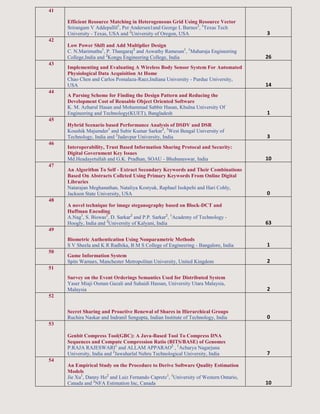 41
Efficient Resource Matching in Heterogeneous Grid Using Resource Vector
Srirangam V Addepallil1
, Per Andersen1and George L Barnes2
, 1
Texas Tech
University - Texas, USA and 2
University of Oregon, USA 3
42
Low Power Shift and Add Multiplier Design
C. N.Marimuthu1
, P. Thangaraj2
and Aswathy Ramesan1
, 1
Maharaja Engineering
College,India and 2
Kongu Engineering College, India 26
43
Implementing and Evaluating A Wireless Body Sensor System For Automated
Physiological Data Acquisition At Home
Chao Chen and Carlos Pomalaza-Raez,Indiana University - Purdue University,
USA 14
44
A Parsing Scheme for Finding the Design Pattern and Reducing the
Development Cost of Reusable Object Oriented Software
K. M. Azharul Hasan and Mohammad Sabbir Hasan, Khulna University Of
Engineering and Technology(KUET), Bangladesh 1
45
Hybrid Scenario based Performance Analysis of DSDV and DSR
Koushik Majumder1
and Subir Kumar Sarkar2
, 1
West Bengal University of
Technology, India and 2
Jadavpur University, India 3
46
Interoperability, Trust Based Information Sharing Protocal and Security:
Digital Government Key Issues
Md.Headayetullah and G.K. Pradhan, SOAU - Bhubaneswar, India 10
47
An Algorithm To Self - Extract Secondary Keywords and Their Combinations
Based On Abstracts Collcted Using Primary Keywords From Online Digital
Libraries
Natarajan Meghanathan, Nataliya Kostyuk, Raphael Isokpehi and Hari Cohly,
Jackson State University, USA 0
48
A novel technique for image steganography based on Block-DCT and
Huffman Encoding
A.Nag1
, S. Biswas2
, D. Sarkar2
and P.P. Sarkar2
, 1
Academy of Technology -
Hoogly, India and 2
University of Kalyani, India 63
49
Biometric Authentication Using Nonparametric Methods
S V Sheela and K R Radhika, B M S College of Engineering - Bangalore, India 1
50
Game Information System
Spits Warnars, Manchester Metropolitan University, United Kingdom 2
51
Survey on the Event Orderings Semantics Used for Distributed System
Yaser Miaji Osman Gazali and Suhaidi Hassan, University Utara Malaysia,
Malaysia 2
52
Secret Sharing and Proactive Renewal of Shares in Hierarchical Groups
Ruchira Naskar and Indranil Sengupta, Indian Institute of Technology, India 0
53
Genbit Compress Tool(GBC): A Java-Based Tool To Compress DNA
Sequences and Compute Compression Ratio (BITS/BASE) of Genomes
P.RAJA RAJESWARI1
and ALLAM APPARAO2
, 1
Acharya Nagarjuna
University, India and 2
Jawaharlal Nehru Technological University, India 7
54
An Empirical Study on the Procedure to Derive Software Quality Estimation
Models
Jie Xu1
, Danny Ho2
and Luiz Fernando Capretz1
, 1
University of Western Ontario,
Canada and 2
NFA Estimation Inc, Canada 10
 