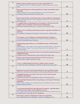 55
Diphone Speech Synthesis System for Arabic Using MARY TTS
M. Z. Rashad, Hazem M. El-Bakry and Islam R. Isma'il, Mansoura University,
Egypt 12
56
Discovering Potential User Browsing Behaviors Using Custom-Built Apriori
Algorithm
Sandeep Singh Rawat1
and Lakshmi Rajamani2
, 1
Guru Nanak Institute of
Technology, India and 2
Osmania University, India 25
57
Improvement in Delay of Information flow in Energy Efficiency Organization
Elham Hasanzadeh and Reza Askari moghadam, Payam Noor University faculty of
engineering, Iran 0
58 An Applied Study on Educational Use of Facebook as a Web 2.0 Tool: The
Sample Lesson of Computer Networks and Communication
Murat Kayri1
and Ozlem cakÃ„Â±r2
, 1
Yuzuncu Yil University, Turkey 48
59
Efficient Web Log Mining Using Enhanced Apriori Algorithm with Hash Tree
and Fuzzy
S.Veeramalai, N.Jaisankar and A.Kannan, Anna University - Chennai, India 22
60
M-Learning: A New Paradigm of Learning Mathematics in Malaysia
Saipunidzam Mahamad, Mohammad Noor Ibrahim and Shakirah Mohd Taib,
Universiti Teknologi Petronas, Malaysia 45
61
Utilizing Diagnosing Problems in a Probabilistic Domain to Build Student
Models
Nabila Khodeir1
, Nayer Wanas1,2
Nevin Darwish3
and Nadia Hegazy1
, 1
Electronics
Research Institute, Egypt, 2
Cairo Microsoft Innovation Lab, Egypt and 3
Cairo
University, Egypt 5
62
Clustering and Feature Specific Sentence Extraction Based Summarization of
Multiple Documents
A.Kogilavani and P.Balasubramani, Kongu Engineering College, India 28
63
Mining Target-Oriented Sequential Patterns With Time-Intervals
Hao-En Chueh, Yuanpei University, Taiwan 9
64
A Survey of QOS Routing Protocols For Mobile Ad Hoc Networks
G. Santhi and Alamelu Nachiappan, Pondicherry Engineering College, India 40
65
Spiking Neurons With ASNN Based-Methods for the Neural Block Cipher
Saleh Ali K. Al-Omari and Putra Sumari, University Sains Malaysia, Malaysia 4
66
A Modified Structure for Feed Forward Active Noise Control Systems
WithImproved Performa
P.Babu and A.Krishnan, K.S.Rangasamy College of Technology, India 0
67
Clustering High Dimensional Data Using Subspace and Projected Clustering
Algorithms
Rahmat Widia Sembiring, Jasni Mohamad Zain and Abdullah Embong, Universiti
Malaysia Pahang, Malaysia 19
68
A Generalized Hybrid Real-Coded Quantum Evolutionary Algorithm Based
on Particle Swarm Theory With Arithmetic Crossover
Md. Amjad Hossain, Md. Kowsar Hossain and M.M.A Hashem, Khulna University
of Engineering & Technology (KUET), Bangladesh 9
69
Performance Analysis of Multimedia Compression Algorithms
Eman Abdelfattah and Asif Mohiuddin, University of Bridgeport, USA 13
 