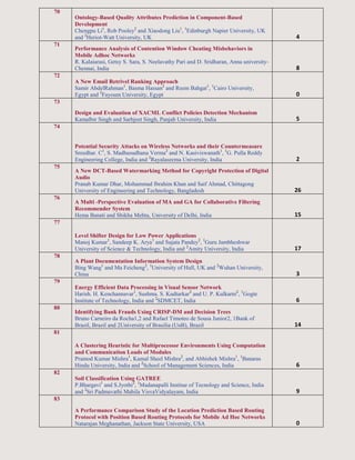 70
Ontology-Based Quality Attributes Prediction in Component-Based
Development
Chengpu Li1
, Rob Pooley2
and Xiaodong Liu1
, 1
Edinburgh Napier University, UK
and 2
Heriot-Watt University, UK 4
71
Performance Analysis of Contention Window Cheating Misbehaviors in
Mobile Adhoc Networks
R. Kalaiarasi, Getsy S. Sara, S. Neelavathy Pari and D. Sridharan, Anna university-
Chennai, India 8
72
A New Email Retrivel Ranking Approach
Samir AbdelRahman1
, Basma Hassan2
and Reem Bahgat1
, 1
Cairo University,
Egypt and 2
Fayoum University, Egypt 0
73
Design and Evaluation of XACML Conflict Policies Detection Mechanism
Kamalbir Singh and Sarbjeet Singh, Panjab University, India 5
74
Potential Security Attacks on Wireless Networks and their Countermeasure
Sreedhar. C1
, S. Madhusudhana Verma2
and N. Kasiviswanath1
, 1
G. Pulla Reddy
Engineering College, India and 2
Rayalaseema University, India 2
75
A New DCT-Based Watermarking Method for Copyright Protection of Digital
Audio
Pranab Kumar Dhar, Mohammad Ibrahim Khan and Saif Ahmad, Chittagong
University of Engineering and Technology, Bangladesh 26
76
A Multi -Perspective Evaluation of MA and GA for Collaborative Filtering
Recommender System
Hema Banati and Shikha Mehta, University of Delhi, India 15
77
Level Shifter Design for Low Power Applications
Manoj Kumar1
, Sandeep K. Arya1
and Sujata Pandey2
, 1
Guru Jambheshwar
University of Science & Technology, India and 2
Amity University, India 17
78
A Plant Documentation Information System Design
Bing Wang1
and Ma Feicheng2
, 1
University of Hull, UK and 2
Wuhan University,
China 3
79
Energy Efficient Data Processing in Visual Sensor Network
Harish. H. Kenchannavar1
, Sushma. S. Kudtarkar2
and U. P. Kulkarni2
, 1
Gogte
Institute of Technology, India and 2
SDMCET, India 6
80
Identifying Bank Frauds Using CRISP-DM and Decision Trees
Bruno Carneiro da Rocha1,2 and Rafael Timoteo de Sousa Junior2, 1Bank of
Brazil, Brazil and 2University of Brasilia (UnB), Brazil 14
81
A Clustering Heuristic for Multiprocessor Environments Using Computation
and Communication Loads of Modules
Pramod Kumar Mishra1
, Kamal Sheel Mishra2
, and Abhishek Mishra1
, 1
Banaras
Hindu University, India and 2
School of Management Sciences, India 6
82
Soil Classification Using GATREE
P.Bhargavi1
and S.Jyothi2
, 1
Madanapalli Institue of Tecnology and Science, India
and 2
Sri Padmavathi Mahila VisvaVidyalayam, India 9
83
A Performance Comparison Study of the Location Prediction Based Routing
Protocol with Position Based Routing Protocols for Mobile Ad Hoc Networks
Natarajan Meghanathan, Jackson State University, USA 0
 