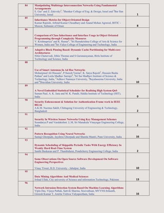 84 Manipulating Multistage Interconnection Networks Using Fundamental
Arrangements
E. Gur1
and Z. Zalevsky2
, 1
Shenkar College of Eng. & Design, Israel and 2
Bar Ilan
University, Isreal 1
85
Inheritance Metrics for Object-Oriented Design
Kumar Rajnish, Arbind Kumar Choudhary and Anand Mohan Agrawal, BITIC -
Muscat, Sultanate of Oman 8
86
Comparison of Class Inheritance and Interface Usage in Object Oriented
Programming through Complexity Measures
V. Krishnapriya1
and K. Ramar2
, 1
Sri Ramakrishna College of Arts & Science for
Women, India and 2
Sri Vidya College of Engineering and Technology, India 1
87
Adaptive Block Pinning Based: Dynamic Cache Partitioning for Multi-core
Architectures
Nitin Chaturvedi, Jithin Thomas and S Gurunarayanan, Birla Institute of
Technology and Science, India 0
88
Use of Smart Antennas In Ad Hoc Networks
Mohammed Ali Hussain1
, P.Suresh Varma2
, K. Satya Rajesh3
, Hussain Basha
Pathan3
and Leela Madhav Sarraju4
, 1
Sri Sai Madhavi Institute of Science &
Technology, India, 2
Adikavi Nannaya University, 3
Rayalaseema University, India
and 4
Dravidian University, India 10
89
A Novel Embedded Statistical Scheduler for Realising High System-QoS
Suman Paul, A. K. Jana and M. K. Pandit, Haldia Institute of Technology (HIT),
India 0
90
Security Enhencement & Solution for Authentication Frame work in IEEE
802.16
A.K.M. Nazmus Sakib, Chittagong University of Engineering & Technology,
Bangladesh 2
91
Security In Wireless Sensor Networks Using Key Management Schemes
Soundarya.P and Varalakshmi .L.M, Sri Manakula Vinayagar Engineering College,
India 2
92
Pattern Recognition Using Neural Networks
Santaji Ghorpade, Jayshree Ghorpade and Shamla Mantri, Pune University, India 16
93
Dynamic Scheduling of Skippable Periodic Tasks With Energy Efficiency In
Weakly Hard Real-Time System
Santhi Baskaran and P. Thambidurai, Pondicherry Engineering College, India 2
94
Some Observations On Open Source Software Development On Software
Engineering Perspectives
Vinay Tiwari, R.D. University - Jabalpur, India 10
95
Data Mining Algorithms And Medical Sciences
Irshad Ullah, City university of Science and information Technology, Pakistan 13
96
Network Intrusion Detection System Based On Machine Learning Algorithms
Vipin Das, Vijaya Pathak, Sattvik Sharma, Sreevathsan, MVVNS.Srikanth,
Gireesh Kumar T, Amrita Vishwa Vidyapeetham, India 16
 