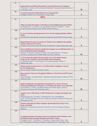 97
Segmentation And Object Recognition Using Edge Detection Techniques
Y.Ramadevi, T.Sridevi, B.Poornima and B.Kalyani, Chaitanya Bharathi Institute of
Technology, India 70
98
Automatic Induction of Rule Based Text Categorization
D.Maghesh Kumar, AVC Polytechnic College, India 3
2011
99
Affine Invariant Descriptors of 3D Object Using Multiple Regression Model
M. Elhachloufi1
, A. El Oirrak1
, D. Aboutajdine2
and M.N. Kaddioui1
, 1
Caddy
Ayyad University, Morocco and 2
LEESA-GSCM, Morocco 2
100
Use-Case, Runtime and Deployment Views for Developing Subsidies Mobile
Wallet
Dina Darwish, International Academy for Engineering and Media Science, Egypt 0
101
Diagonal Based Feature Extraction for Handwritten Alphabets Recognition
System Using Neural Network
J.Pradeep, E.Srinivasan and S.Himavathi, Pondicherry College Engineering, India 0
102
Electre Methods in Solving Group Decision Support System Bioinformatics on
Gene Mutation Detection Simulation
Ermatita1
, Sri Hartati2
, Retantyo Wardoyo2
and Agus Harjoko2
, 1
Sriwijaya
University, Indonesia and 2
Gadjah Mada University, Indonesia 14
103
A Novel Super Resolution Reconstruction of Low Reoslution Images
Progressively Using DCT and Zonal Filter Based Denoising
Liyakathunisa and C.N .Ravi Kumar, Sri Jayachamrajendra College of
Engineering, India 3
104
Mining Target-Oriented Fuzzy Correlation Rules to Optimize Telecom
Service Management
Hao-En Chueh, Yuanpei University, Taiwan 5
105
Improving the Character Recognition Efficiency of Feed Forward BP Neural
Network
Amit Choudhary1
and Rahul Rishi2
, 1
Maharaja Surajmal Institute, India and 2
TITS
- Bhiwani, India 22
106
Initial Classification Through Back Propagation In a Neural Network
Following Optimization Through GA to Evaluate the Fitness of an Algorithm
Amit Ganatra, Y P Kosta, Gaurang Panchal and Chintan Gajjar, Charotar
University of Science and Technology, India 23
107
Adaptive Fuzzy Filtering for Artifact Reduction in Compressed images and
videos
P.Ramakrishna Rao1
, B.Addai1
, G.Ramakrishna1
and T.PanduRanga
Vital2
, 1
Dr.B.R.Ambedkar University, India and 2
Gayathri College of Science and
Management, India 0
108
Channel Allocation for Direct Sequence Spread Spectrum Using Vertex
Merge Algorithm
Handrizal, A.Noraziah and Ahmed N Abd.Alla, University Malaysia Pahang,
Malaysia 0
109
Combining Speedup Techniques based on Landmarks and Containers with
parallelised preprocessing in Random and Planar Graphs
R. Kalpana1
and P. Thambidurai2
, 1
Pondicherry Engineering College, India
and 2
Perunthalaivar Kamarajar Institute of Engineering & Technology, India 0
 