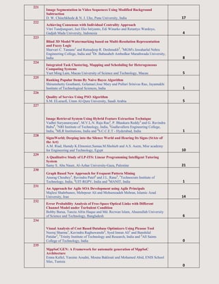 221
Image Segmentation in Video Sequences Using Modified Background
Subtraction
D. W. Chinchkhede & N. J. Uke, Pune University, India 17
222
Achieving Consensus with Individual Centrality Approach
Vitri Tundjungsari, Jazi Eko Istiyanto, Edi Winarko and Retantyo Wardoyo,
Gadjah Mada University, Indonesia 4
223
Blind 3D Model Watermarking based on Multi-Resolution Representation
and Fuzzy Logic
Sharvari C. Tamane1
and Ratnadeep R. Deshmukh2
, 1
MGM's Jawaharlal Nehru
Engineering College, India and 2
Dr. Babasaheb Ambedkar Marathwada University,
India 8
224
Integrated Task Clustering, Mapping and Scheduling for Heterogeneous
Computing Systems
Yuet Ming Lam, Macau University of Science and Technology, Macau 5
225
Ranking Popular Items By Naive Bayes Algorithm
Shiramshetty Gouthami, Golamari.Jose Mary and Pulluri Srinivas Rao, Jayamukhi
Institute of Technological Sciences, India 1
226
Quality of Service Using PSO Algorithm
S.M. ELseuofi, Umm Al-Qura University, Saudi Arabia 5
227
Image Retrieval System Using Hybrid Feature Extraction Technique
Vadhri Suryanarayana1
, M.V.L.N. Raja Rao2
, P. Bhaskara Reddy3
and G. Ravindra
Babu4
, 1
NRI Institute of Technology, India, 2
Gudlavalleru Engineering College,
India, 3
MLR Institutions, India and 4
S.C.C.E.T - Hyderabad, India 1
228
SignsWorld; Deeping into the Silence World and Hearing Its Signs (StAte oF
the Art)
A.M. Riad, Hamdy K.Elmonier,Samaa.M.Shohieb and A.S. Asem, Misr academy
for Engineering and Technology, Egypt 10
229
A Qualitative Study of LP-ITS: Linear Programming Intelligent Tutoring
System
Samy S. Abu Naser, Al-Azhar University-Gaza, Palestine 21
230
Graph Based New Approach for Frequent Pattern Mining
Anurag Choubey1
, Ravindra Patel2
and J.L. Rana3
, 1
Technocrats Institute of
Technology, India, 2
UIT-RGPV, India and 3
MANIT, India 1
231
An Approach for Agile SOA Development using Agile Principals
Majlesi Shahrbanoo, Mehrpour Ali and Mohsenzadeh Mehran, Islamic Azad
University, Iran 14
232
Error Probability Analysis of Free-Space Optical Links with Different
Channel Model under Turbulent Condition
Bobby Barua, Tanzia Afrin Haque and Md. Rezwan Islam, Ahsanullah University
of Science and Technology, Bangladesh 6
234
Visual Analysis of Cost Based Database Optimizers Using Picasso Tool
Neeraj Sharma1
, Kavindra Raghuwanshi2
, Syed Imran Ali1
and Banshilal
Patidar1
, 1
Trinity Institute of Technology and Research, India and 2
All Saints
College of Technology, India 0
235
MppSoCGEN: A Framework for automatic generation of MppSoC
Architecture
Emna Kallel, Yassine Aoudni, Mouna Baklouti and Mohamed Abid, ENIS School
Sfax, Tunisia
0
 
