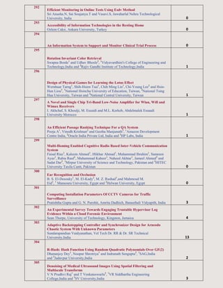 292
Efficient Monitoring in Online Tests Using Esdv Method
Sri Anusha.N, Sai Soujanya.T and Vasavi.S, Jawaharlal Nehru Technological
University, India 0
293
Accessibility of Information Technologies in the Resting Home
Ozlem Cakır, Ankara University, Turkey 0
294
An Information System to Support and Monitor Clinical Trial Process 0
295
Rotation Invariant Color Retrieval
Swapna Borde1
and Udhav Bhosle2
, 1
Vidyavardhini's College of Engineering and
Technology,India and 2
Rajiv Gandhi Institute of Technology,India 1
296
Design of Physical Games for Learning the Lotus Effect
Wernhuar Tarng1
, Shih-Hsien Tsai1
, Chih Ming Lin1
, Chi-Young Lee2
and Hsin-
Hun Liou3
, 1
National Hsinchu University of Education, Taiwan, 2
National Tsing
Hua University, Taiwan and 3
National Central University, Taiwan 1
297
A Novel and Single Chip Tri-Band Low-Noise Amplifier for Wlan, Wifi and
Wimax Receivers
I. Akhchaf, S. Khoulji, M. Essaidi and M.L. Kerkeb, Abdelmalek Essaadi
University Morocco 1
298
An Efficient Passage Ranking Technique For a QA System
Pooja A1
, Vinodh Krishnan2
and Geetha Manjunath3
, 1
Amazon Development
Centre India, 2
Oracle India Private Ltd, India and 3
HP Labs, India 1
299
Multi-Homing Enabled Cognitive Radio Based Inter-Vehicle Communication
System
Faisal Riaz1
, Kaleem Ahmed1
, Iftikhar Ahmad1
, Muhammad Ibrahim1
, Samreen
Ayaz1
, Rabia Rauf1
, Muhammad Kabeer1
, Naheed Akhtar1
, Jameel Ahmed2
and
Sadat Dar2
, 1
Mirpur University of Science and Technology, Pakistan and 2
HITEC
University Taxila Cantt, Pakistan 0
300
Ear Recognition and Occlusion
B. S. El-Desouky1
, M. El-Kady2
, M. Z. Rashad1
,and Mahmoud M.
Eid1
, 1
Mansoura University, Egypt and 2
Helwan University, Egypt 0
301
Computing Installation Parameters Of CCTV Cameras for Traffic
Surveillance
Pratishtha Gupta and G. N. Purohit, Amrita Dadhich, Banasthali Vidyapith, India 3
302
An Experimental Survey Towards Engaging Trustable Hypervisor Log
Evidence Within a Cloud Forensic Environment
Sean Thorpe, University of Technology, Kingston, Jamaica 4
303
Adaptive Backstepping Controller and Synchronizer Design for Arneodo
Chaotic System With Unknown Parameters
Sundarapandian Vaidyanathan, Vel Tech Dr. RR & Dr. SR Technical
University,India 13
304
R-Hash: Hash Function Using Random Quadratic Polynomials Over GF(2)
Dhananjoy Dey1
, Noopur Shrotriya1
and Indranath Sengupta2
, 1
SAG,India
and 2
Jadavpur University,India 2
305
Denoising of Medical Ultrasound Images Using Spatial Filtering and
Multiscale Transforms
V N Prudhvi Raj1
and T Venkateswarlu2
, 1
VR Siddhartha Engineering
College,India and 2
SV University,India 3
 