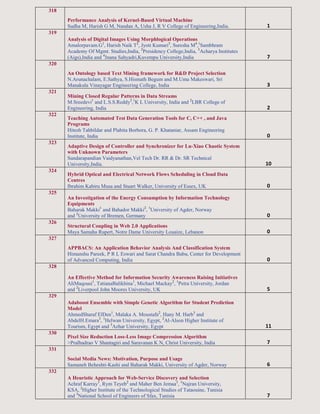 318
Performance Analysis of Kernel-Based Virtual Machine
Sudha M, Harish G M, Nandan A, Usha J, R V College of Engineering,India. 1
319
Analysis of Digital Images Using Morphlogical Operations
Amalorpavam.G1
, Harish Naik T2
, Jyoti Kumari3
, Suresha M4
,1
Sambhram
Academy Of Mgmt. Studies,India, 2
Presidency College,India, 3
Acharya Institutes
(Aigs),India and 4
Jnana Sahyadri,Kuvempu University,India 7
320
An Ontology based Text Mining framework for R&D Project Selection
N.Arunachalam, E.Sathya, S.Hismath Begum and M.Uma Makeswari, Sri
Manakula Vinayagar Engineering College, India 3
321
Mining Closed Regular Patterns in Data Streams
M.Sreedevi1
and L.S.S.Reddy2
,1
K L University, India and 2
LBR College of
Engineering, India 2
322
Teaching Automated Test Data Generation Tools for C, C++ , and Java
Programs
Hitesh Tahbildar and Plabita Borbora, G. P. Khataniar, Assam Engineering
Institute, India 0
323
Adaptive Design of Controller and Synchronizer for Lu-Xiao Chaotic System
with Unknown Parameters
Sundarapandian Vaidyanathan,Vel Tech Dr. RR & Dr. SR Technical
University,India. 10
324
Hybrid Optical and Electrical Network Flows Scheduling in Cloud Data
Centres
Ibrahim Kabiru Musa and Stuart Walker, University of Essex, UK 0
325
An Investigation of the Energy Consumption by Information Technology
Equipments
Baharak Makki1
and Bahador Makki2
, 1
University of Agder, Norway
and 2
University of Bremen, Germany 0
326
Structural Coupling in Web 2.0 Applications
Maya Samaha Rupert, Notre Dame University Louaize, Lebanon 0
327
APPBACS: An Application Behavior Analysis And Classification System
Himanshu Pareek, P R L Eswari and Sarat Chandra Babu, Center for Development
of Advanced Computing, India 0
328
An Effective Method for Information Security Awareness Raising Initiatives
AliMaqousi1
, TatianaBalikhina1
, Michael Mackay2
, 1
Petra University, Jordan
and 2
Liverpool John Moores University, UK 5
329
Adaboost Ensemble with Simple Genetic Algorithm for Student Prediction
Model
AhmedSharaf ElDen1
, Malaka A. Moustafa2
, Hany M. Harb3
and
AbdelH.Emara3
, 1
Helwan University, Egypt, 2
Al-Alson Higher Institute of
Tourism, Egypt and 3
Azhar University, Egypt 11
330
Pixel Size Reduction Loss-Less Image Compression Algorithm
>Pralhadrao V Shantagiri and Saravanan K N, Christ University, India 7
331
Social Media News: Motivation, Purpose and Usage
Samaneh Beheshti-Kashi and Baharak Makki, University of Agder, Norway 6
332
A Heuristic Approach for Web-Service Discovery and Selection
Achraf Karray1
, Rym Teyeb2
and Maher Ben Jemaa3
, 1
Najran University,
KSA, 2
Higher Institute of the Technological Studies of Tataouine, Tunisia
and 3
National School of Engineers of Sfax, Tunisia 7
 