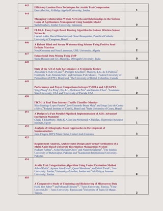 443
Efficiency Lossless Data Techniques for Arabic Text Compression
Enas Abu Jrai, Al-Balqa Applied University, Jordan 1
444
Managing Collaboration Within Networks and Relationships in the Serious
Game of Agribusiness Management Using Sandpile Model
SaifulBukhori, Jember University, Indonesia 0
445
FLBRA: Fuzzy Logic Based Routing Algorithm for Indoor Wireless Sensor
Networks
Lucas LeÃ£o, David Bianchini and Omar Branquinho, Pontifical Catholic
University of Campinas, Brazil 2
446
A Robust Blind and Secure Watermarking Scheme Using Positive Semi
Definite Matrices
Noui Oussama and Noui Lemnouar, UHL University, Algeria 2
447
Educational Data Mining Using JMP
Sadiq Hussain and G.C.Hazarika, Dibrugarh University, India 0
448
State of the Art of Agile Governance: A Systematic Review
Alexandre J.H.de O.Luna1,2
, Philippe Kruchten2
, Marcello L.G. do E.Pedrosa1
,
Humberto R.de Almeida Neto1
and Hermano P.de Moura1
, 1
Federal University of
Pernambuco (UFPE), Brazil and 2
The University of British Columbia, Canada 13
449
Performance and Power Comparisons between NVIDIA and ATI GPUS
Ying Zhang1
, Lu Peng1
, Bin Li1
, Jih-Kwon Peir2
and Jianmin Chen2
, 1
Louisiana
State University, USA and 2
University of Florida, USA 0
450
ITCM: A Real Time Internet Traffic Classifier Monitor
Silas Santiago Lopes Pereira1
, Jose Everardo Bessa Maia2
and Jorge Luiz de Castro
e Silva2
,1
Federal Institute of CearÃ¡, Brazil and 2
State University of Ceara, Brazil 3
451
A Design of a Fast Parallel-Pipelined Implementation of AES: Advanced
Encryption Standard
Ghada F.Elkabbany, Heba K.Aslan and Mohamed N.Rasslan, Electronics Research
Institute, Egypt 1
452
Analysis of Lithography Based Approaches in Development of
Semiconductors
Jatin Chopra, BITS Pilani Dubai, United Arab Emirates 3
453
Requirement Analysis, Architectural Design and Formal Verification of a
Multi-Agent Based University Information Management System
Nadeem Akhtar1
, Aisha Shafique Ghori1
and Nadeem Salamat2
, 1
The Islamia
University of Bahawalpur, Pakistan and 2
Karakoram International University,
Pakistan 0
454
Arabic Text Categorization Algorithm Using Vector Evaluation Method
Ashraf Odeh1
, Aymen Abu-Errub2
, Qusai Shambour3
and Nidal Turab1
, 1
Isra
University, Jordan,2
University of Jordan, Jordan and 3
Al-Ahliyya Amman
University, Jordan 8
455
A Comparative Study of Clustering and Biclustering of Microarray Data
Haifa Ben Saber1,2
and Mourad Elloumi1,3
, 1
Tunis University, Tunisia, 2
Time
UniversitÃ© - Tunis University, Tunisia and 3
University of Tunis-El Manar,
Tunisia 2
 