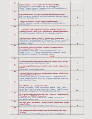 456
Implementation of a Stream Cipher Based on Bernoulli's Map
Ricardo Francisco Martinez-Gonzalez1
and Jose Alejandro Diaz-
Mendez2
, 1
Veracruz Institute of Technology, Mexico and 2
National Institute of
Astophysics Optics and Electronics, Mexico 1
457
Generating 3D Model in Virtual Reality and Analyzing Its Performance
Filip Popovski, Igor Nedelkovski and Svetlana Mijakovska, St.Kliment Ohridski
University - Bitola, Macedonia 0
458
Towards an Intelligent Tutoring System to Down Syndrome
Amal F.A Mahmoud, Mohamed A.F.Belal and Yehia M.K. Helmy, Helwan
University, Egypt 2
459
A Comparative Study of Dimension Reduction Methods Combined with
Wavelet Transform Applied to the Classification of Mammographic Images
N.Hamdi, K.Auhmani and M.M.Hassani, Universite Cadi Ayyad, Maroc 1
460
Multi-Objective Predictive Control : A Solution Using Metaheuristics
Halim Merabti1,2
and Khaled Belarbi3
, 1
Welding and NDT Research Centre (CSC),
Algeria,2
University of Constantine1, Algeria and 3
Campus UniversitÃ© de
Constantine3, Alegria 0
461
Experimental Analysis of Matching Technique of Steganography for
Greyscale and Colour Image
Khurrum Rahim Rashid1
, Aqsa Rashid2
, Nadeem Salamat3
and Saad
Missen2
, 1
NUSES FAST, Pakistan, 2
Islamia University Bahawalpur, Pakistan
and 3
Karakoram International University Gilgit, Pakistan
2015
462
Iris Recognition for Personal Identification Using Lamstar Neural Network
Shideh Homayon, University of California, USA 5
463
An Employing a Multistage Fuzzy Architecture for Usability of Open Source
Software
Roba Al-Soub, Mutah University, Jordan 0
464
Analysis of Selection Indicators of Badminton Players by the Delphi Method
and Analytic Hierarchy Process
Han-Chen Huang1
, Chun-Ta Lin2
and Chia-Sen Hu3
, 1
Chung Hua University,
Taiwan, 2
Yu Da University of Science and Technology, Taiwan and 3
Guang Hua
Junior High School, Taiwan 2
465
Cross Platform App : A Comparative Study
Paulo R.M.de Andrade1
, Adriano B.Albuquerque1
, OtÃ¡vio F. Frota2
, Robson V
Silveira2
and FÃ¡tima A. da Silva2
, 1
University of Fortaleza - UNIFOR Fortaleza -
CE, Brazil and 2
College Estacio FIC of Ceara Fortaleza - CE, Brazil 20
466
Performance Comparison of Hybrid Wavelet Transforms Formed Using Dct,
Walsh, Haar and DKT in Watermarking
H.B.Kekre1
, Tanuja Sarode2
and Shachi Natu1
, 1
NMIMS University, India
and 2
Mumbai University, India 1
467
Improving Initial Generations in PSO Algorithm for Transportation Network
Design Problem
Navid Afkar and Abbas Babazadeh, University of Tehran, Iran 0
468
New Approach in Symmetric Block Cipher Security Using a New Cubical
Technique
Ali M Alshahrani and Stuart Walker, University of Essex, United Kingdom 1
 