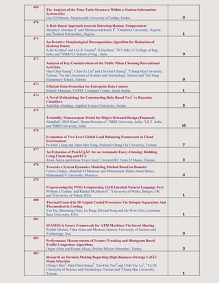 469
The Analysis of the Time Table Structure Within a Student Information
System (Sis)
Issa S.I.Ottoum, Alzaytoonah University of Jordan, Jordan 0
470
A Rule Based Approach towards Detecting Human Temperament
Shomoye Abiodun R1
and ShomoyeAdekunle I2
, 1
Oduduwa University, Nigeria
and 2
Federal Polytechnic, Nigeria 1
471
An Iterative Morphological Decomposition Algorithm for Reduction of
Skeleton Points
A.Sri Krishna1
and G.L.K.Vasista2
, N.Neelima1
, 1
R.V.R& J.C College of Eng.
India and 2
AMRITA School of Eng., India 0
472
Analysis of Key Considerations of the Public When Choosing Recreational
Activities
Han-Chen Huang1
, Chun-Ta Lin2
and Chi-Han Chuang3
, 1
Chung Hua University,
Taiwan, 2
Yu Da University of Science and Technology, Taiwan and 3
Da-Tung
Elementary School, Taiwan 0
473
Efficient Data Protection for Enterprise Data Centers
Khaled Aldossari, EXPEC Computer Center, Saudi Arabia 1
474
A Novel Methodology for Constructing Rule-Based NaÃ¯ve Bayesian
Classifiers
Abdallah Alashqur, Applied Science University, Jordan 3
475
Testability Measurement Model for Object Oriented Design (Tmmood)
Abdullah1
, M.H.Khan2
, Reena Srivastava3
, 1
BBD University, India, 2
I.E.T, India
and 3
BBD University, India 10
476
Evaluation of Two-Level Global Load Balancing Framework in Cloud
Environment
Po-Huei Liang and Jiann-Min Yang, National Cheng Chi University, Taiwan 7
477
An Extension of ProtÃ©gÃ© for an Automatic Fuzzy-Ontology Building
Using Clustering and FCA
Aloui Amira and Grissa Touzi Amel, UniversitÃ© Tunis El Manar, Tunisia 3
478
Towards a System Dynamics Modeling Method Based on Dematel
Fadwa Chaker, Abdellah El Manouar and Mohammed Abdou Janati Idrissi,
Mohammed V University, Morocco 0
479
Preprocessing for PPM: Compressing Utf-8 Encoded Natural Language Text
William J.Teahan1
and Khaled M.Alhawiti2
, 1
University of Wales, Bangor, UK
and 2
University of Tabuk, KSA 1
480
Thermal Control in 3D Liquid Cooled Processors Via Hotspot Separation And
Thermoelectric Cooling
Yue Hu, Shaoming Chen, Lu Peng, Edward Song and Jin-Woo Choi, Louisiana
State University, USA 1
481
SFAMSS:A Secure Framework for ATM Machines Via Secret Sharing
Zeinab Ghafari, Taha Arian and Morteza Analoui, University of Science and
Technology, Iran 0
482
Performance Measurements of Feature Tracking and Histogram Based
Traffic Congestion Algorithms
Ozgur Altun and Kenan Aksoy, Proline Bilisim Sistemleri, Turkey 0
483
Research on Decision Making Regarding High-Business-Strategy CafÃ©
Menu Selection
Cheng-I Hou1
, Han-Chen Huang2
, Yao-Hsu Tsai2
and Chih-Yao Lo1
, 1
Yu Da
University of Science and Technology, Taiwan and 2
Chung Hua University,
Taiwan 1
 