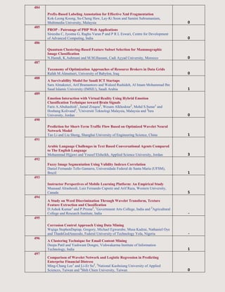 484
Prefix-Based Labeling Annotation for Effective Xml Fragmentation
Kok-Leong Koong, Su-Cheng Haw, Lay-Ki Soon and Samini Subramaniam,
Multimedia University, Malaysia 0
485
PROP - Patronage of PHP Web Applications
Sireesha C, Jyostna G, Raghu Varan P and P R L Eswari, Centre for Development
of Advanced Computing, India 0
486
Quantum Clustering-Based Feature Subset Selection for Mammographic
Image Classification
N.Hamdi, K.Auhmani and M.M.Hassani, Cadi Ayyad University, Morocco 0
487
Taxonomy of Optimization Approaches of Resource Brokers in Data Grids
Rafah M.Almuttairi, University of Babylon, Iraq 0
488
A Survivability Model for Saudi ICT Startups
Sara Almakenzi, Arif Bramantoro and Waleed Rashideh, Al Imam Mohammad Ibn
Saud Islamic University (IMSIU), Saudi Arabia 1
489
Emotion Interaction with Virtual Reality Using Hybrid Emotion
Classification Technique toward Brain Signals
Faris A.Abuhashish1
, Jamal Zraqou2
, Wesam Alkhodour2
, Mohd S.Sunar1
and
Hoshang Kolivand1
, 1
Universiti Teknologi Malaysia, Malaysia and 2
Isra
University, Jordan 0
490
Prediction for Short-Term Traffic Flow Based on Optimized Wavelet Neural
Network Model
Tao Li and Liu Sheng, Shanghai University of Engineering Science, China 1
491
Arabic Language Challenges in Text Based Conversational Agents Compared
to The English Language
Mohammad Hijjawi and Yousef Elsheikh, Applied Science University, Jordan 3
492
Fuzzy Image Segmentation Using Validity Indexes Correlation
Daniel Fernando Tello Gamarra, Universidade Federal de Santa Maria (UFSM),
Brazil 1
493
Instructor Perspectives of Mobile Learning Platform: An Empirical Study
Muasaad Alrasheedi, Luiz Fernando Capretz and Arif Raza, Western University,
Canada 5
494
A Study on Weed Discrimination Through Wavelet Transform, Texture
Feature Extraction and Classification
D.Ashok Kumar1
and P.Prema2
, 1
Government Arts College, India and 2
Agricultural
College and Research Institute, India -
495
Corrosion Control Approach Using Data Mining
Wajiga StephenDapiap, Gregory, Michael Egwurube, Musa Kadzai, Nathaniel Oye
and ThankGodAnazodo, Federal University of Technology Yola, Nigeria -
496
A Clustering Technique for Email Content Mining
Deepa Patil and Yashwant Dongre, Vishwakarma Institute of Information
Technology, India 1
497
Comparison of Wavelet Network and Logistic Regression in Predicting
Enterprise Financial Distress
Ming-Chang Lee1
and Li-Er Su2
, 1
National Kaohsiung University of Applied
Sciences, Taiwan and 2
Shih Chien University, Taiwan 0
 
