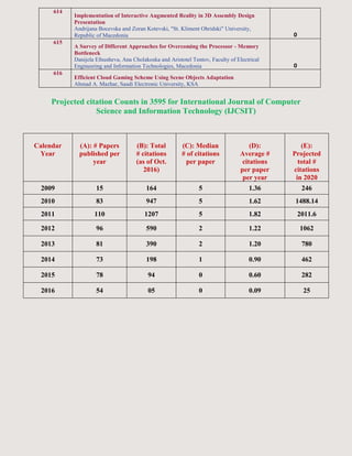 Projected citation Counts in 3595 for International Journal of Computer
Science and Information Technology (IJCSIT)
614
Implementation of Interactive Augmented Reality in 3D Assembly Design
Presentation
Andrijana Bocevska and Zoran Kotevski, "St. Kliment Ohridski" University,
Republic of Macedonia 0
615
A Survey of Different Approaches for Overcoming the Processor - Memory
Bottleneck
Danijela Efnusheva, Ana Cholakoska and Aristotel Tentov, Faculty of Electrical
Engineering and Information Technologies, Macedonia 0
616
Efficient Cloud Gaming Scheme Using Scene Objects Adaptation
Ahmad A. Mazhar, Saudi Electronic University, KSA
Calendar
Year
(A): # Papers
published per
year
(B): Total
# citations
(as of Oct.
2016)
(C): Median
# of citations
per paper
(D):
Average #
citations
per paper
per year
(E):
Projected
total #
citations
in 2020
2009 15 164 5 1.36 246
2010 83 947 5 1.62 1488.14
2011 110 1207 5 1.82 2011.6
2012 96 590 2 1.22 1062
2013 81 390 2 1.20 780
2014 73 198 1 0.90 462
2015 78 94 0 0.60 282
2016 54 05 0 0.09 25
 