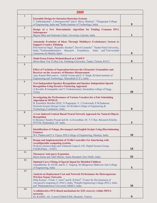 2009
1
Ensemble Design for Intrusion Detection Systems
T. Subbulakshmi1
, A.Ramamoorthi2
and S. Mercy Shalinie1
, 1
Thiagarajar College
of Engineering, India and 2
Sethu Institute of Technology, India 9
2
Design of a New Deterministic Algorithm for Finding Common DNA
Subsequence
Bigyan Bhar and Nabendu Chaki, University Calcutta, India 1
3
Automatic Evolution of Ideas Through Multilayer Evolutionary System to
Support Creative Thinking
Priti Srinivas Sajja1
, Rajendra Akerkar2
, David Camacho3
, 1
Sardar Patel University,
India, 2
Technomathematics Research Foundation, India and 3
Universidad
Autonoma de Madrid, Spain 0
4
Multi-Focus Fusion Method Based on LADWT
Shwu-Huey Yen Yi-Ray Lin, Tamkang University, Taipei, Taiwan, R.O.C. 0
5
Effect of Variation of Separation between the Ultrasonic Transmitter and
Receiver on the Accuracy of Distance Measurement
Ajay Kumar Shrivastava , Ashish Verma and S. P. Singh, Krishna Institute of
Engineering and Technology, Ghaziabad (U.P.), India 5
6
Text Independent Speaker Recognition and Speaker Independent Speech
Recognition Using Iterative Clustering Approach
A.Revathi, R.Ganapathy and Y.Venkataramani, Saranathan college of Engg.,
Trichy 29
7
Investigating the Performance of Various Vocoders for a Fair Scheduling
Algorithm in WIMAX
B. Kaarthick Member IEEE, N.Nagarajan, V. J.Yeshwenth, P.M.Sudarsan,
Network System Design Center, Sri Krishna College of Engineering &
Technology,Coimbatore, India. 0
8
A Low Indexed Content Based Neural Network Approach for Natural Objects
Recognition
G.Shyama Chandra Prasad and Dr. A.Govardhan, Dr. T.V.Rao ,Research Scholar,
JNTUH, Hyderabad, AP. India. 2
9
Identification of Telugu, Devanagari and English Scripts Using Discriminating
Features
M C Padma and P A Vijaya, PES College of Engineering, Mandya, India 19
10
Design and Implementation of 32-Bit Controller For Interfacing with
reconfigurable computing systems.
Dr.Kota solomon Raju and Ashutosh Gupta,E-105, Digital System Group,
CEERI,Pilani - 333031 13
11
Thesaurus And query Expansion
Hazra Imran and Aditi Sharan, Jamia Hamdard ,New Delhi ,India 52
12
Optimal Curve Fitting of Speech Signal for Disabled Children
Anandthirtha. B. GUDI, and H. C. Nagaraj, Sri Bhagawan Mahaveer Jain College
of Engineering, India 5
13
Analysis on Deployment Cost and Network Performance for Heterogeneous
Wireless Sensor Networks
Dilip Kumar1
, Trilok. C Aseri2
and R. B Patel3
, 1
Centre for Development of
Advanced Computing (C-DAC), India, 2
Punjab Engineering College (PEC), India
and 3
Markandeshwar University (MMU), India 16
14
A collaborative PCE-Based mechanism for E2E recovery within MPLS-
networks
EL KAMEL Ali, Youssef Habib,FSM, Monastir, Tunisia 0
 