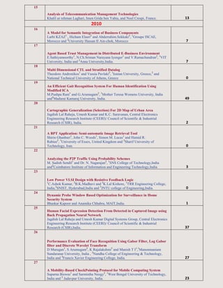 15
Analysis of Telecommunication Management Technologies
Khalil ur rehman Laghari, Imen Grida ben Yahia, and Noel Crespi, France. 13
2010
16
A Model for Semantic Integration of Business Components
Larbi KZAZ1
, Hicham Elasri2
and Abderrahim.Sekkaki2
, 1
Groupe ISCAE,
Morocco and 2
University Hassan II Ain-chok, Morocco 7
17
Agent Based Trust Management in Distributed E-Business Environment
E.Sathiyamoorthy1
, N.Ch.Sriman Narayana Iyenger1
and V.Ramachandran2
, 1
VIT
University, India and 2
Anna University,India. 7
18
Multi Dimensional CTL and Stratified Datalog
Theodore Andronikos1
and Vassia Pavlaki2
, 1
Ionian University, Greece,2
and
National Technical University of Athens, Greece 0
19
An Efficient Gait Recognition System For Human Identification Using
Modified ICA
M.Pushpa Rani1
and G.Arumugam2
, 1
Mother Teresa Womens University, India
and2
Madurai Kamaraj University, India. 49
20
Cartographic Generalization (Selection) For 2D Map of Urban Area
Jagdish Lal Raheja, Umesh Kumar and K.C. Saravanan, Central Electronics
Engineering Research Institute (CEERI)/ Council of Scientific & Industrial
Research (CSIR), India. 2
21
A BPT Application: Semi-automatic Image Retrieval Tool
Shirin Ghanbari1
, John C. Woods1
, Simon M. Lucas1
and Hamid R.
Rabiee2
, 1
University of Essex, United Kingdom and 2
Sharif University of
Technology, Iran. 0
22
Analyzing the P2P Traffic Using Probability Schemes
M. Sadish Sendil1
and Dr. N. Nagarajan2
, 1
SNS College of Technology,India
and2
Coimbatore Institute of Information and Engineering Technology,India 3
23
Low Power VLSI Design with Resistive Feedback Logic
1
C.Ashok Kumar, 2
B.K.Madhavi and 3
K.Lal Kishore, 1
TRR Engineering College,
India,2
SNIST, Hyderabad,India and 3
JNTU college of Engineering,India. 0
24
Dynamic Probe Window Based Optimization for Surveillance in Home
Security System
Bhaskar Kapoor and Anamika Chhabra, MAIT,India. 1
25
Human Facial Expression Detection From Detected in Captured Image using
Back Propagation Neural Network
Jagdish Lal Raheja and Umesh Kumar Digital Systems Group, Central Electronics
Engineering Research Institute (CEERI)/ Council of Scientific & Industrial
Research (CSIR),India. 37
26
Performance Evaluation of Face Recognition Using Gabor Filter, Log Gabor
filter and Discrete Wavelet Transform
D Murugan1
, S Arumugam2
, K Rajalakshmi3
and Manish T I1
,1
Manonmaniam
Sundaranar University, India , 2
Nandha College of Engineering & Technology,
India and 3
Francis Xavier Engineering College, India. 27
27
A Mobility-Based CheckPointing Protocol for Mobile Computing System
Suparna Biswas1
and Sarmistha Neogy2
, 1
West Bengal University of Technology,
India and 2
Jadavpur University, India. 23
 