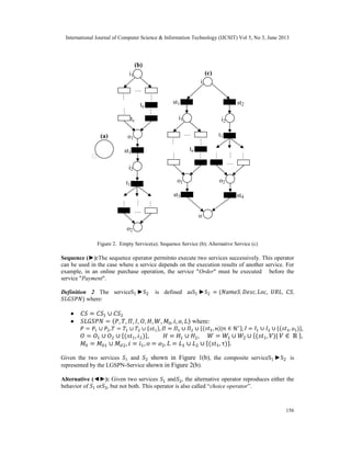 International Journal of Computer Science & Information Technology (IJCSIT) Vol 5, No 3, June 2013
156
Figure 2. Empty Service(a); Sequence Service (b); Alternative Service (c)
Sequence (►):The sequence operator permitsto execute two services successively. This operator
can be used in the case where a service depends on the execution results of another service. For
example, in an online purchase operation, the service "Order" must be executed before the
service "Payment".
Definition 2 The serviceS ►S is defined asS ►S = ( , , , , ,
) where:
 = ∪
 = ( , , , , , , , , , , ) where:
= ∪ , = ∪ ∪ { }, = ∪ ∪ {( , )| ∈ ℕ∗}, = ∪ ∪ {( , )},
= ∪ ∪ {( , )}, = ∪ , = ∪ ∪ {( , )| ∈ ℝ },
= ∪ , = , = , = ∪ ∪ {( , τ)}.
Given the two services and shown in Figure 1(b), the composite serviceS ►S is
represented by the LGSPN-Service shown in Figure 2(b).
Alternative (◄►): Given two services and , the alternative operator reproduces either the
behavior of or , but not both. This operator is also called “choice operator”.
ɛ
(a)
...
...
...
...
…
o1
i1
te
ts
i2
...
...
...
…
t1
o2
st1
(b)
st2
i
...
...
...
...
…
o1
i1
te
i2
...
...
...
…
t1
o2
st1
st4st3
o
(c)
 