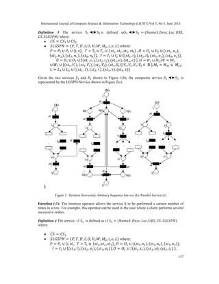 International Journal of Computer Science & Information Technology (IJCSIT) Vol 5, No 3, June 2013
157
Definition 3 The service S ◄►S is defined asS ◄►S = ( , , , ,
, ) where:
 = ∪
 = ( , , , , , , , , , , ) where:
= ∪ ∪ { , }, = ∪ ∪ { , , , } , = ∪ ∪ {( , ),
( , ), ( , ), ( , )}, = ∪ ∪ {( , ), ( , ), ( , ), ( , )},
= ∪ ∪ {( , ), ( , ), ( , ), ( , ) }, = ∪ , =
∪ ∪ {( , ), ( , ), ( , ), ( , )| , , , ∈ ℝ }, = ∪ ,
= ∪ ∪ {( , τ), ( , τ), ( , τ), ( , τ)}
Given the two services and shown in Figure 1(b), the composite service S ◄►S is
represented by the LGSPN-Service shown in Figure 2(c).
Figure 3. Iteration Service(a); Arbitrary Sequence Service (b); Parallel Service (c)
Iteration (↺): The iteration operator allows the service S to be performed a certain number of
times in a row. For example, this operator can be used in the case where a client performs several
successive orders.
Definition 4 The service ↺ is defined as ↺ = ( , , , , , )
where:
 =
 = ( , , , , , , , , , , ) where:
= ∪ { , }, = ∪ { , , } , = ∪ {( , ), ( , ), ( , )},
= ∪ {( , ), ( , ), ( , )}, = ∪ {( , ), ( , ), ( , ) },
 