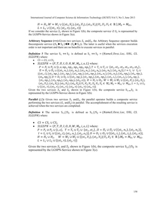 International Journal of Computer Science & Information Technology (IJCSIT) Vol 5, No 3, June 2013
158
= , = ∪ {( , ), ( , ), ( , )| , , ∈ ℝ }, = ,
= ∪ {( , τ), ( , τ), ( , τ)}
If we consider the service shown in Figure 1(b), the composite service ↺ is represented by
the LGSPN-Service shown in Figure 3(a).
Arbitrary Sequence (⟺):Given two services and , the Arbitrary Sequence operator builds
thecomposite service ((S ►S )◄► (S ►S )). The latter is useful when the services execution
order is not important and there are no benefits to execute services in parallel.
Definition 5 The service S ⟺ S is defined as S ⟺ S = ( , , , , ,
) where:
 = ∪
 = ( , , , , , , , , , , ) where:
= ∪ ∪ { , , , , , , }, = ∪ ∪ { , , , , , } ,
= ∪ ∪ {( , ), ( , ), ( , ), ( , ), ( , ), ( , )}, = ∪ ∪
{( , ), ( , ), ( , ), ( , ), ( , ), ( , ), ( , ), ( , ), ( , ),
( , )}, = ∪ ∪ {( , ), ( , ), ( , ), ( , ), ( , ), ( , ),
( , ), ( , ), ( , ), ( , )}, = ∪ , = ∪ ∪ {( , ), ( , ),
( , ), ( , ), ( , ), ( , )| , , , , , ∈ ℝ}, = ∪ , = ∪
∪ {( , τ), ( , τ), ( , τ), ( , τ) ( , τ) ( , τ)}
Given the two services and shown in Figure 1(b), the composite service S ⟺S is
represented by the LGSPN-Service shown in Figure 3(b).
Parallel (//): Given two services and , the parallel operator builds a composite service
performing the two services ( and ) in parallel. The accomplishment of the resulting service is
achieved when the two services are completed.
Definition 6 The service S //S is defined as S //S = ( , , , , ,
) where:
 = ∪
 = ( , , , , , , , , , , ) where:
= ∪ ∪ { , }, = ∪ ∪ { , } , = ∪ ∪ {( , ), ( , )},
= ∪ ∪ {( , ), ( , ), ( , )}, = ∪ ∪ {( , ), ( , ), ( , )},
= ∪ , = ∪ ∪ {( , ), ( , )| , ∈ ℝ }, = ∪ ,
= ∪ ∪ {( , τ), ( , τ)}
Given the two services and shown in Figure 1(b), the composite service S //S is
represented by the LGSPN-Service shown in Figure 3(c).
 