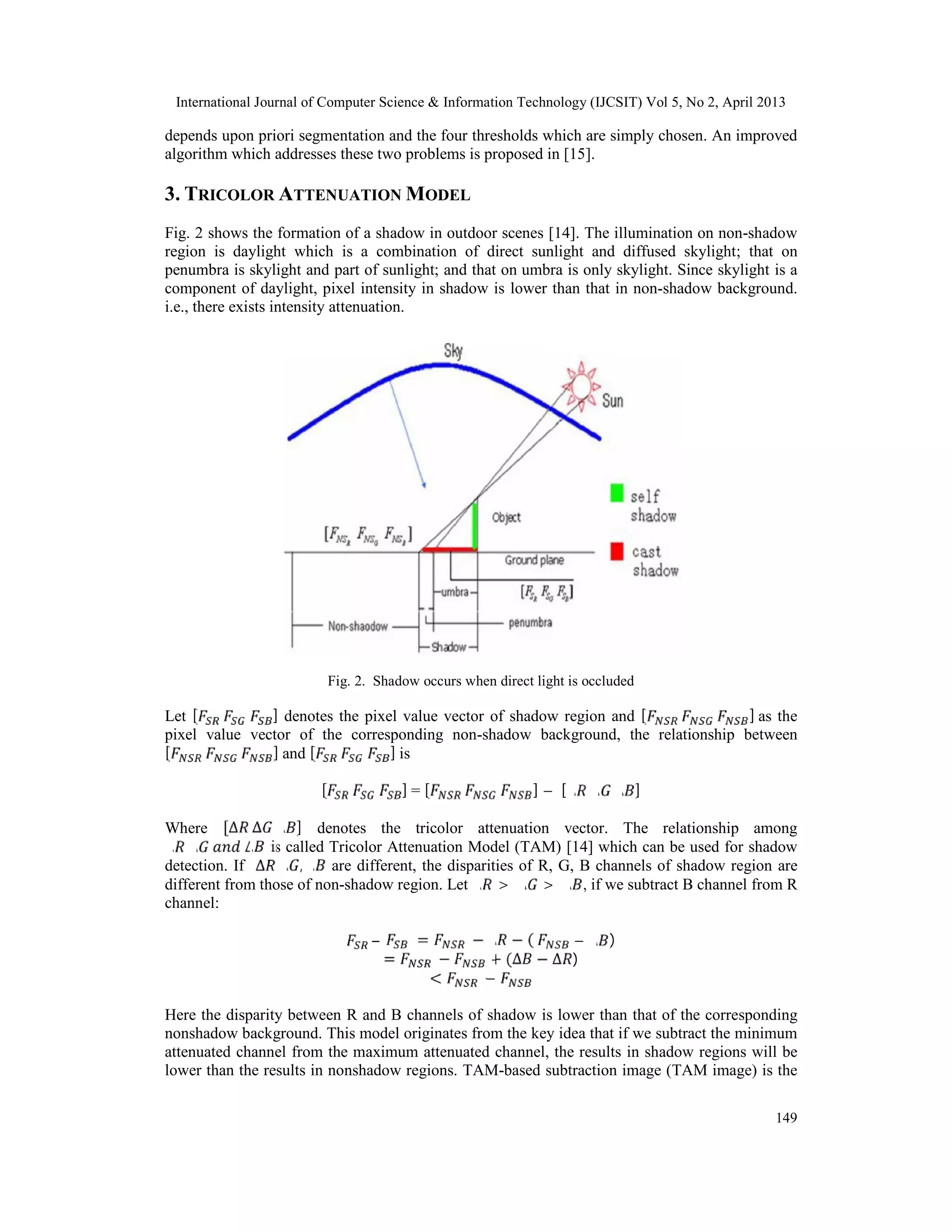 International Journal of Computer Science & Information Technology (IJCSIT) Vol 5, No 2, April 2013
149
depends upon priori segmentation and the four thresholds which are simply chosen. An improved
algorithm which addresses these two problems is proposed in [15].
3. TRICOLOR ATTENUATION MODEL
Fig. 2 shows the formation of a shadow in outdoor scenes [14]. The illumination on non-shadow
region is daylight which is a combination of direct sunlight and diffused skylight; that on
penumbra is skylight and part of sunlight; and that on umbra is only skylight. Since skylight is a
component of daylight, pixel intensity in shadow is lower than that in non-shadow background.
i.e., there exists intensity attenuation.
Fig. 2. Shadow occurs when direct light is occluded
Let [ ] denotes the pixel value vector of shadow region and [ ] as the
pixel value vector of the corresponding non-shadow background, the relationship between
[ ] and [ ] is
[ ] = [ ] − [∆ ∆ ∆ ]
Where [∆ ∆ ∆ ] denotes the tricolor attenuation vector. The relationship among
∆ ∆ ∆ is called Tricolor Attenuation Model (TAM) [14] which can be used for shadow
detection. If ∆ ∆ , ∆ are different, the disparities of R, G, B channels of shadow region are
different from those of non-shadow region. Let ∆ > ∆ > ∆ , if we subtract B channel from R
channel:
– = − ∆ − ( − ∆ )
= − + (∆ − ∆ )
< −
Here the disparity between R and B channels of shadow is lower than that of the corresponding
nonshadow background. This model originates from the key idea that if we subtract the minimum
attenuated channel from the maximum attenuated channel, the results in shadow regions will be
lower than the results in nonshadow regions. TAM-based subtraction image (TAM image) is the
 