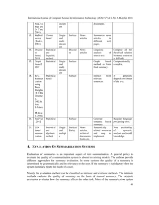 International Journal of Computer Science & Information Technology (IJCSIT) Vol 8, No 5, October 2016
41
Jing, M.
Stys and
D. Tam,
2001)
docum
ent
documents.
15. WebInE
ssence
(Radev,
2001)
Cluster
based
Single
and
multi
docum
ent
Surface News
articles
Summarize news
articles in
different web
pages.
16. Discour
se
based,
2010
Statistical
and
linguistic
method.
Discour
se
News
articles
Linguistic
analysis of
source text.
Compute all the
rhetorical relation
between sentences
is difficult.
17. Graph
based,2
010
Statistical Single
and
multi
docum
ent
Surface Graph based
method to form
final summary.
Computationally
complex.
18. Text
Summar
ization
using
Term
Weights
(R.C.Ba
labantar
y,
D.K.Sa
hoo,
B.Sahoo
,
M.Swai
n. 2012)
Statistical
based
Surface Extract more
relevant
sentences.
It generally
depends on format
of the text.
19. Pourvali
, 2012
Statistical Surface Generate
semantic based
summary.
Requires language
processing tools.
20. LSA
based
summar
ization
Statistical
and
algebraic
method
Single
and
multipl
e
Surface/
Entity
News
articles,
technical
documents,
books etc.
Semantically
related sentences
and easy to
implement.
Non availability
of syntactic
analysis and world
knowledge.
4. EVALUATION OF SUMMARIZATION SYSTEMS
Evaluation of summaries is an important aspect of text summarization. A general policy to
evaluate the quality of a summarization system is absent in existing models. The authors provide
different approaches for summary evaluation. In some systems the quality of a summary is
determined by grammatically and its relevancy to the user. If the summary is satisfactory then the
system summary meets the needs of a user.
Mainly the evaluation method can be classified as intrinsic and extrinsic methods. The intrinsic
methods evaluate the quality of summary on the basis of manual summary. The extrinsic
evaluation evaluates how the summary affects the other task. Most of the summarization system
 