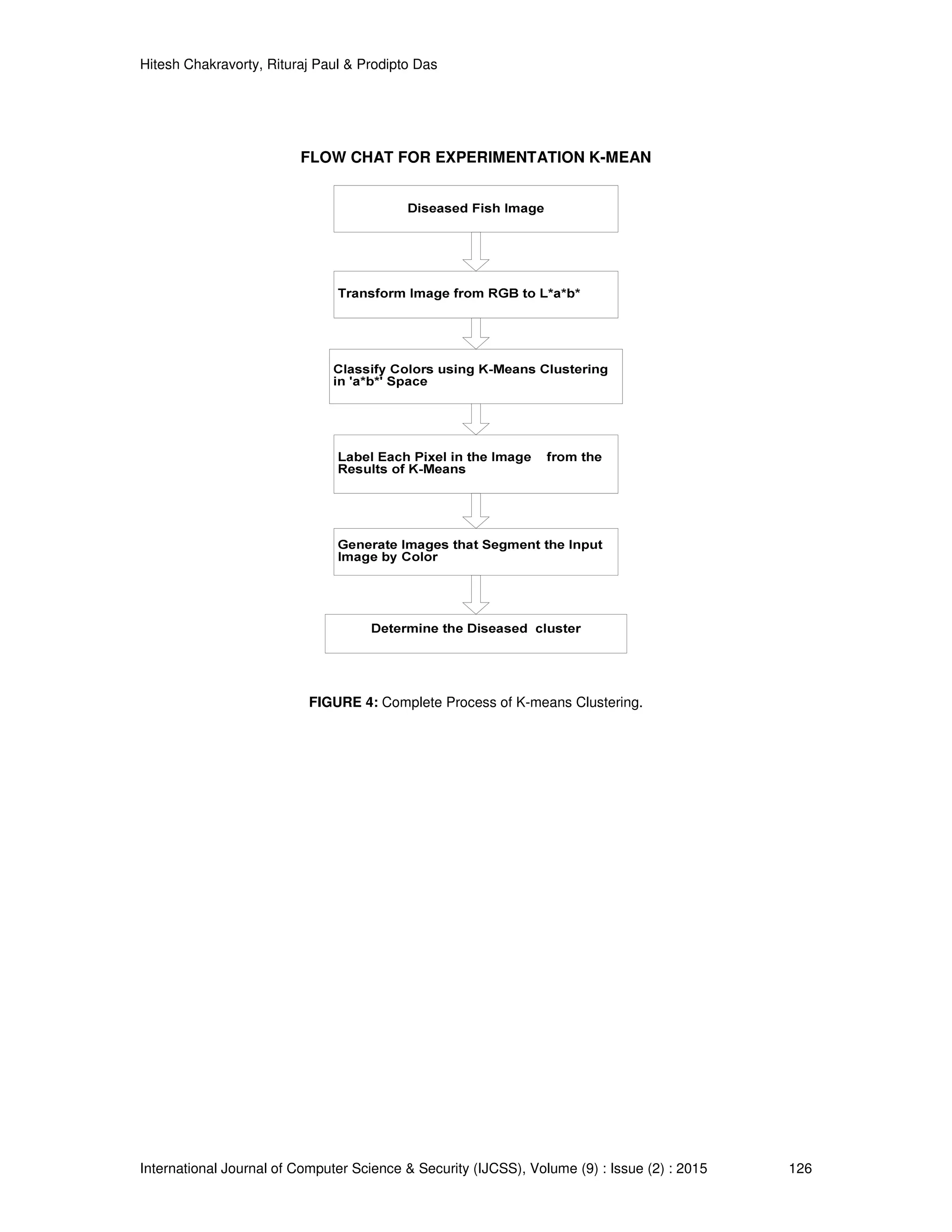 Hitesh Chakravorty, Rituraj Paul & Prodipto Das
International Journal of Computer Science & Security (IJCSS), Volume (9) : Issue (2) : 2015 126
FLOW CHAT FOR EXPERIMENTATION K-MEAN
FIGURE 4: Complete Process of K-means Clustering.
 