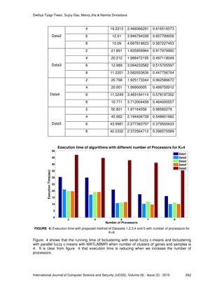 Dwitiya Tyagi-Tiwari, Sujoy Das, Manoj Jha & Namita Srivastava
International Journal of Computer Science and Security (IJCSS), Volume (9) : Issue (5) : 2015 262
Data2
4 19.2213 2.466066291 0.616516573
6 12.01 3.946794338 0.657799056
8 10.09 4.697819623 0.587227453
Data3
2 21.891 1.835959984 0.917979992
4 20.212 1.988472195 0.497118049
6 12.989 3.094233582 0.515705597
8 11.2201 3.582053636 0.447756704
Data4
2 20.768 1.925173344 0.962586672
4 20.001 1.99900005 0.499750012
6 11.5249 3.469184114 0.578197352
8 10.771 3.712004456 0.464000557
Data5
2 50.821 1.97164558 0.98582279
4 45.662 2.194406728 0.548601682
6 43.9981 2.277393797 0.379565633
8 42.2332 2.372564712 0.296570589
2 4 6 7 8
0
5
10
15
20
25
30
35
40
45
50
Number of Processors
ExecutionTime(sec)
Execution time of algorithms with different number of Processors for K=4
Data1
Data2
Data3
Data4
Data5
FIGURE 4: Execution time with proposed method of Datasets 1,2,3,4 and 5 with number of processors for
K=6.
Figure 4 shows that the running time of biclustering with serial fuzzy c-means and biclustering
with parallel fuzzy c-means with MATLABMPI when number of clusters of genes and samples is
4. It is clear from figure 4 that execution time is reducing when we increase the number of
processors.
 
