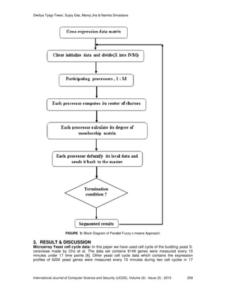Dwitiya Tyagi-Tiwari, Sujoy Das, Manoj Jha & Namita Srivastava
International Journal of Computer Science and Security (IJCSS), Volume (9) : Issue (5) : 2015 259
FIGURE 3: Block Diagram of Parallel Fuzzy c-means Approach.
3. RESULT & DISCUSSION
Microarray Yeast cell cycle data: In this paper we have used cell cycle of the budding yeast S.
cerevisiae made by Cho et al. The data set contains 6149 genes were measured every 10
minutes under 17 time points [6]. Other yeast cell cycle data which contains the expression
profiles of 6200 yeast genes were measured every 10 minutes during two cell cycles in 17
Termination
condition ?
 