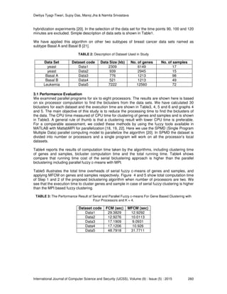 Dwitiya Tyagi-Tiwari, Sujoy Das, Manoj Jha & Namita Srivastava
International Journal of Computer Science and Security (IJCSS), Volume (9) : Issue (5) : 2015 260
hybridization experiments [20]. In the selection of the data set for the time points 90, 100 and 120
minutes are excluded. Simple description of data sets is shown in Table1.
We have applied this algorithm on other two subtypes of breast cancer data sets named as
subtype Basal A and Basal B [21].
TABLE 2: Description of Dataset Used in Study
Data Set Dataset code Data Size (kb) No. of genes No. of samples
yeast Data1 2309 6149 17
yeast Data2 939 2945 15
Basal A Data3 776 1213 98
Basal B Data4 521 1213 49
Leukemia Data5 7222 12560 72
3.1 Performance Evaluation
We examined parallel programs for six to eight processors. The results are shown here is based
on six processor computation to find the biclusters from the data sets. We have calculated 30
biclusters for each dataset and the execution time are shown in Table3, 4, 5 and 6 and graphs 4
and 5. The main objective of this study is to reduce the processing time to find the biclusters of
the data. The CPU time measured of CPU time for clustering of genes and samples and is shown
in Table3. A general rule of thumb is that a clustering result with lower CPU time is preferable.
For a comparable assessment, we coded these methods by using the fuzzy tools available in
MATLAB with MatlabMPI for parallelization [18, 19, 22]. Here we use the SPMD (Single Program
Multiple Data) parallel computing model to parallelize the algorithm [20]. In SPMD the dataset is
divided into number or processors and a single program will work on all the processor’s local
datasets.
Table4 reports the results of computation time taken by the algorithms, including clustering time
of genes and samples, bicluster computation time and the total running time. Table4 shows
compare that running time cost of the serial biclustering approach is higher than the parallel
biclustering including parallel fuzzy c-means with MPI.
Table5 illustrates the total time overheads of serial fuzzy c-means of genes and samples, and
applying MFCM on genes and samples respectively. Figure 4 and 5 show total computation time
of Step 1 and 2 of the proposed biclustering algorithm when number of processors are two. We
see that the execution time to cluster genes and sample in case of serial fuzzy clustering is higher
than the MPI based fuzzy clustering.
TABLE 3: The Performance Result of Serial and Parallel Fuzzy c-means For Gene Based Clustering with
Four Processors and K = 4.
Dataset code FCM (sec) MFCM (sec)
Data1 29.3829 12.9292
Data2 12.9276 10.0113
Data3 17.1909 9.0931
Data4 17.1206 10.926
Data5 48.7918 31.7711
 