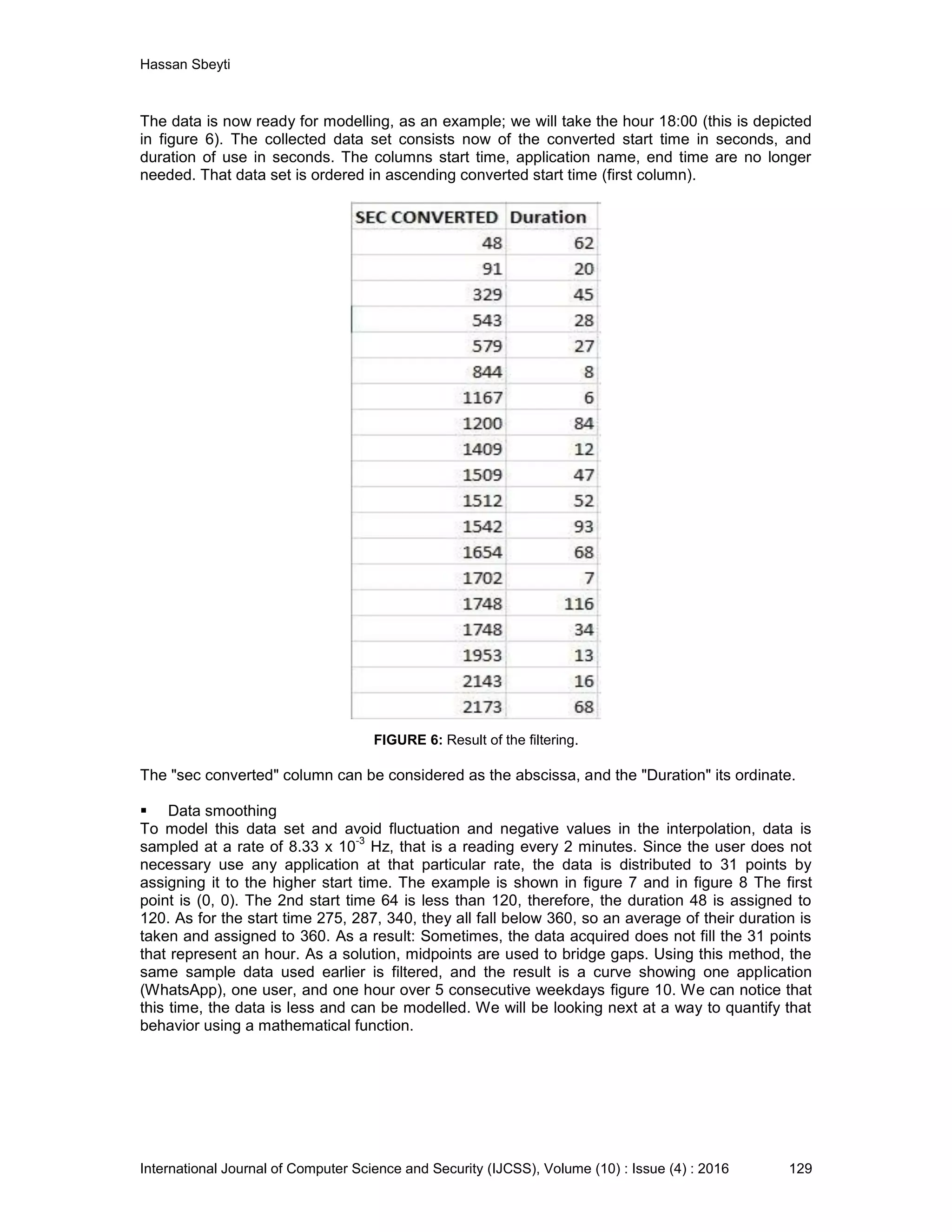 Hassan Sbeyti International Journal of Computer Science and Security (IJCSS), Volume (10) : Issue (4) : 2016 129 The data is now ready for modelling, as an example; we will take the hour 18:00 (this is depicted in figure 6). The collected data set consists now of the converted start time in seconds, and duration of use in seconds. The columns start time, application name, end time are no longer needed. That data set is ordered in ascending converted start time (first column). FIGURE 6: Result of the filtering. The "sec converted" column can be considered as the abscissa, and the "Duration" its ordinate.  Data smoothing To model this data set and avoid fluctuation and negative values in the interpolation, data is sampled at a rate of 8.33 x 10 -3 Hz, that is a reading every 2 minutes. Since the user does not necessary use any application at that particular rate, the data is distributed to 31 points by assigning it to the higher start time. The example is shown in figure 7 and in figure 8 The first point is (0, 0). The 2nd start time 64 is less than 120, therefore, the duration 48 is assigned to 120. As for the start time 275, 287, 340, they all fall below 360, so an average of their duration is taken and assigned to 360. As a result: Sometimes, the data acquired does not fill the 31 points that represent an hour. As a solution, midpoints are used to bridge gaps. Using this method, the same sample data used earlier is filtered, and the result is a curve showing one application (WhatsApp), one user, and one hour over 5 consecutive weekdays figure 10. We can notice that this time, the data is less and can be modelled. We will be looking next at a way to quantify that behavior using a mathematical function. 